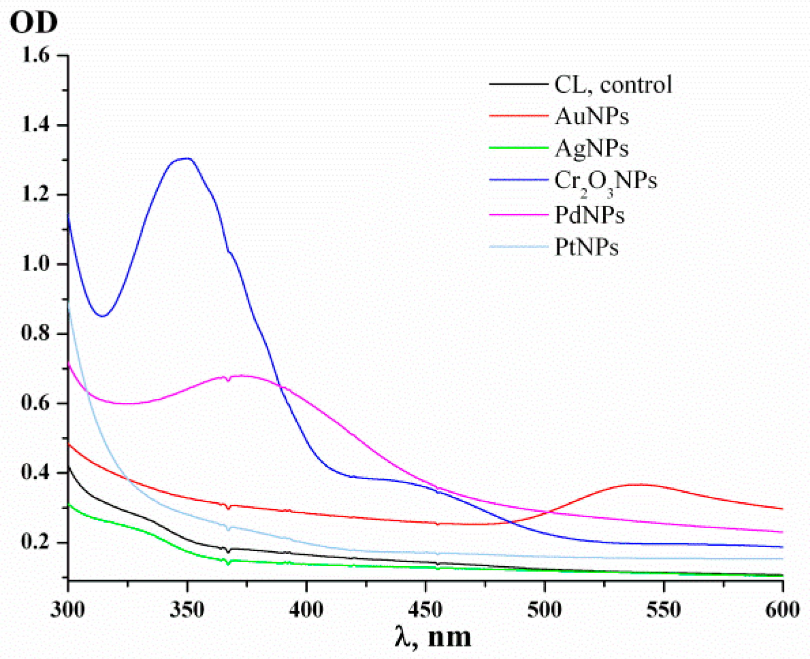 Applsci 09 00720 g001 Applsci 09 00720 g001