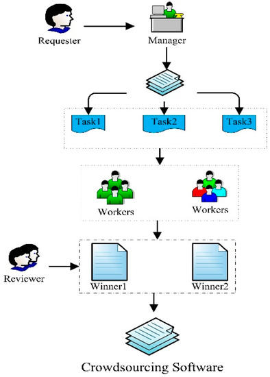 Crowdsourcing: Definition, How It Works, Types, and Examples