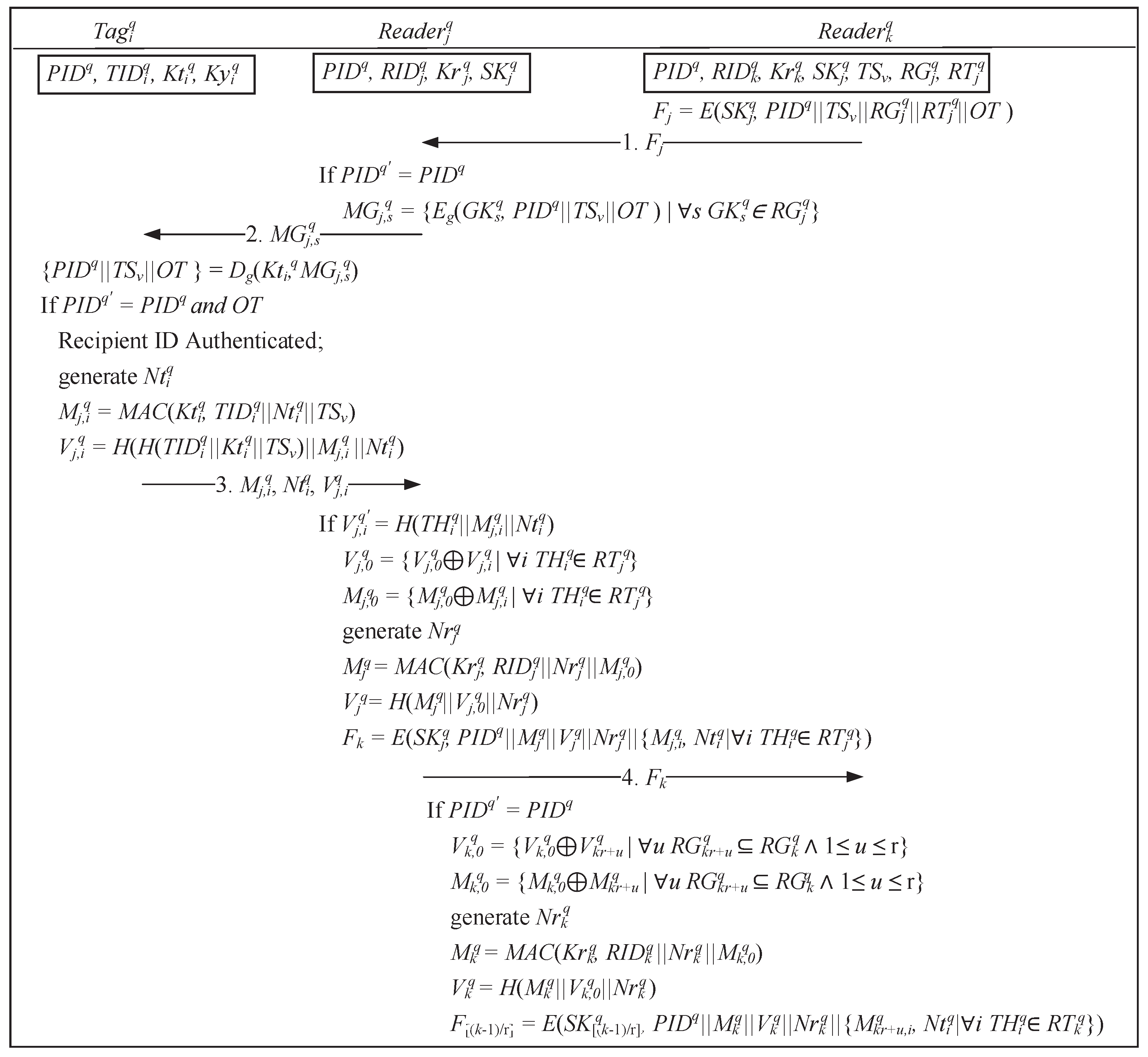 Applsci 09 00724 g003 550
