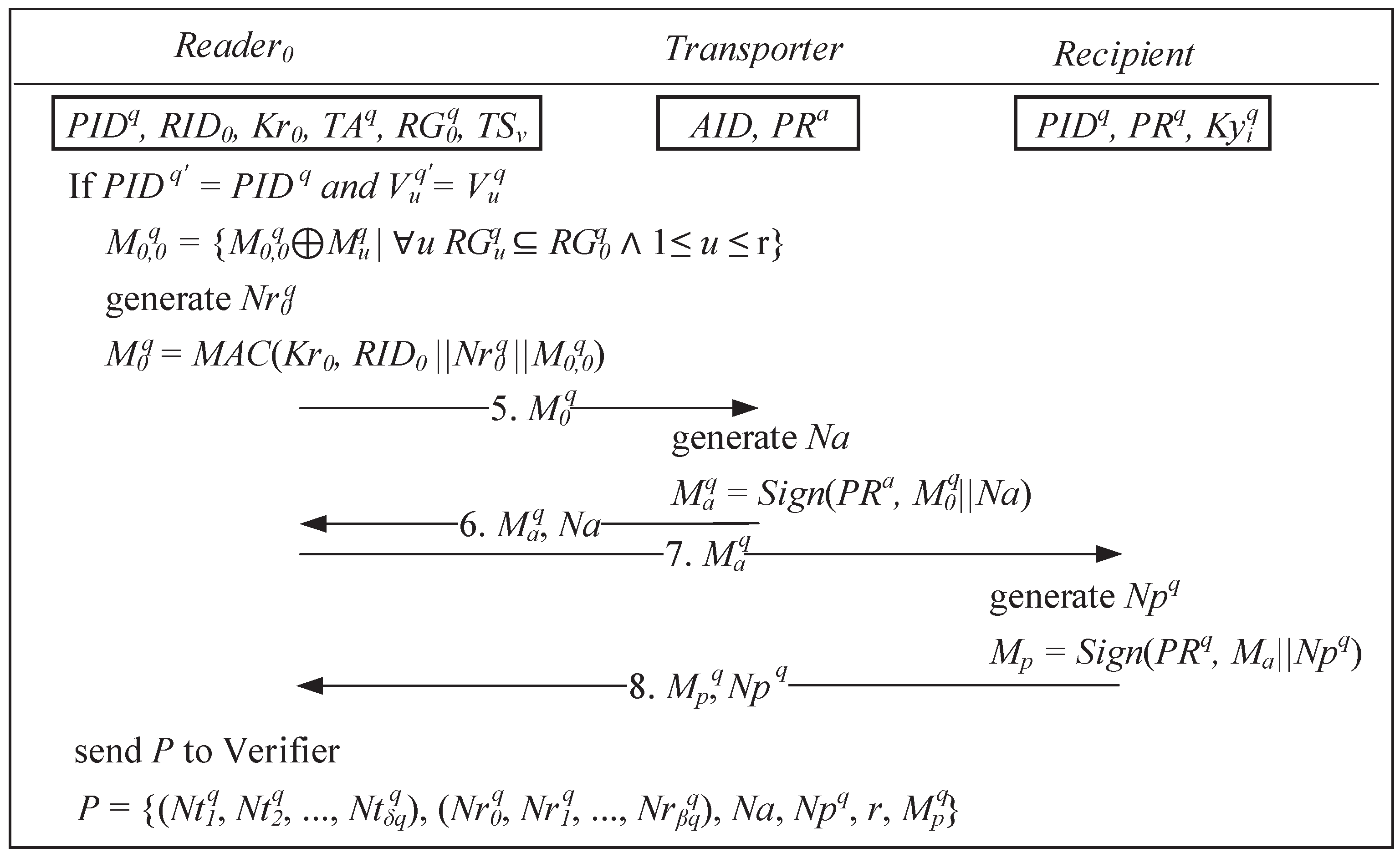 Applsci 09 00724 g004 550
