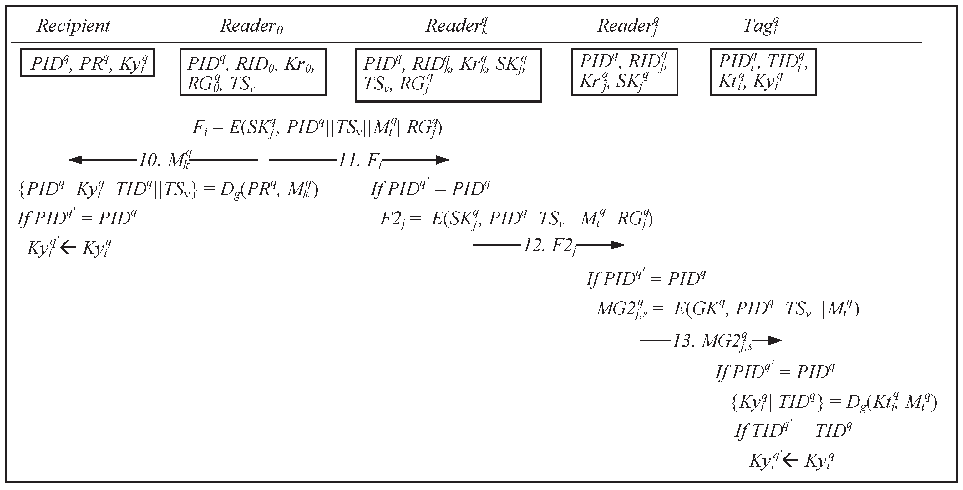 Applsci 09 00724 g006 550