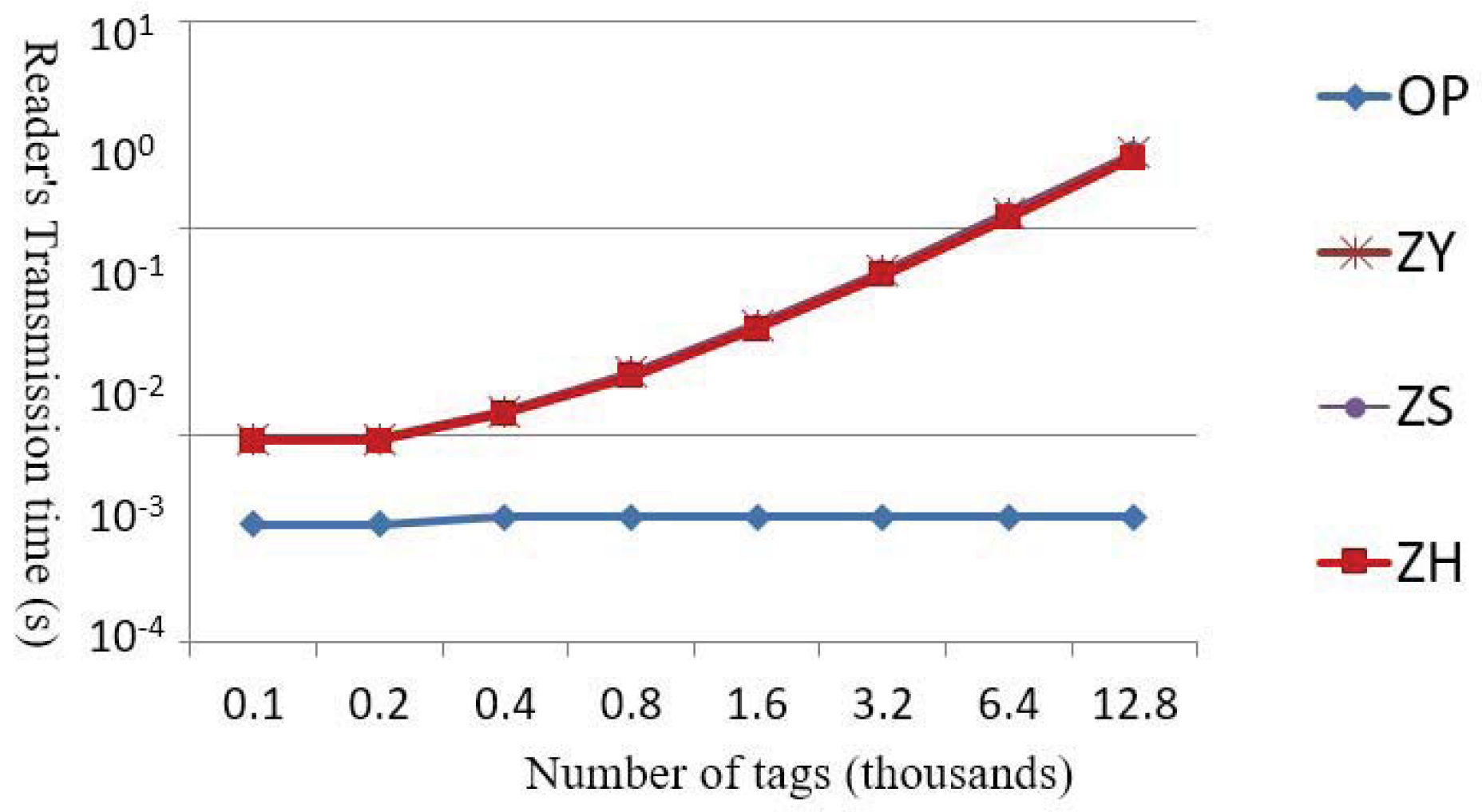 Applsci 09 00724 g010 550