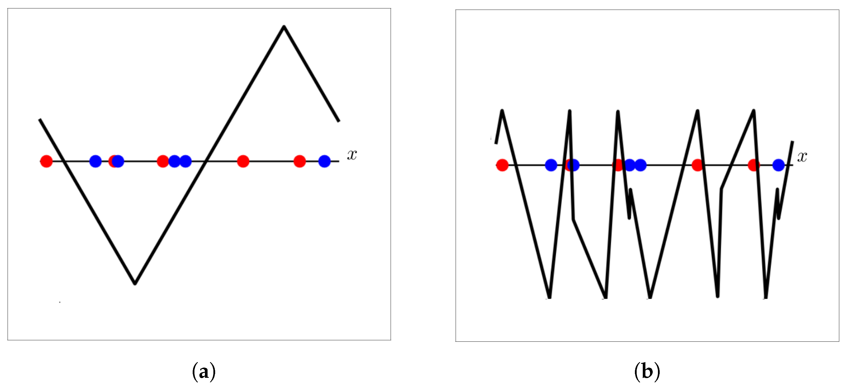 Applsci 09 00725 g002 550