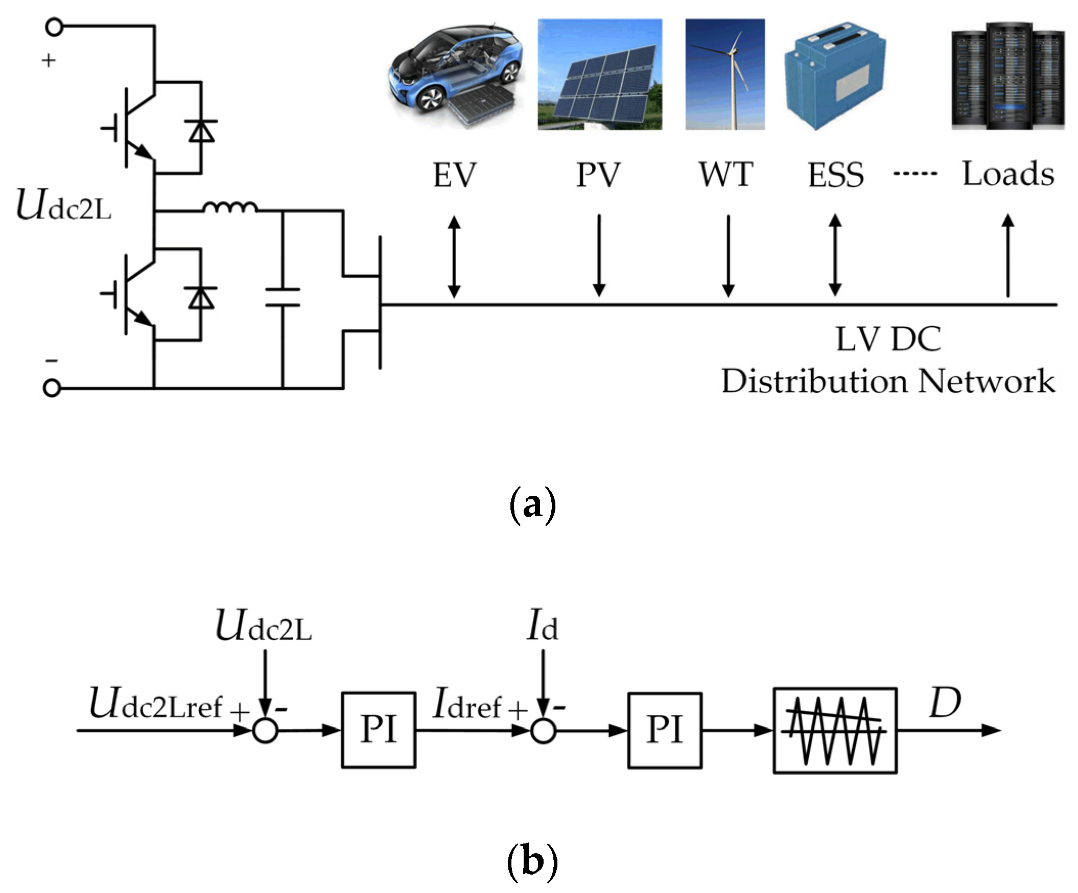 Applsci 09 00727 g006 550