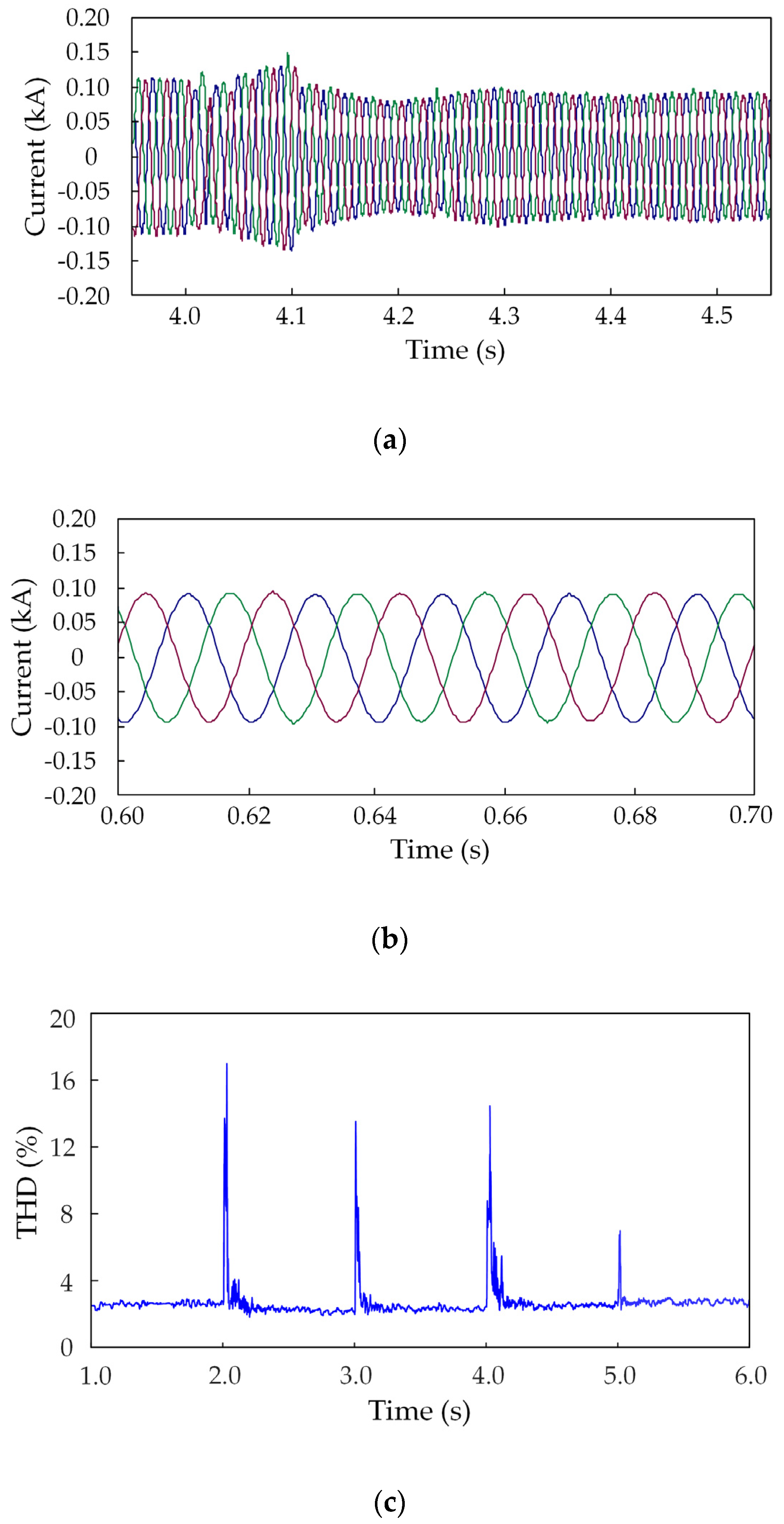 Applsci 09 00727 g012 550