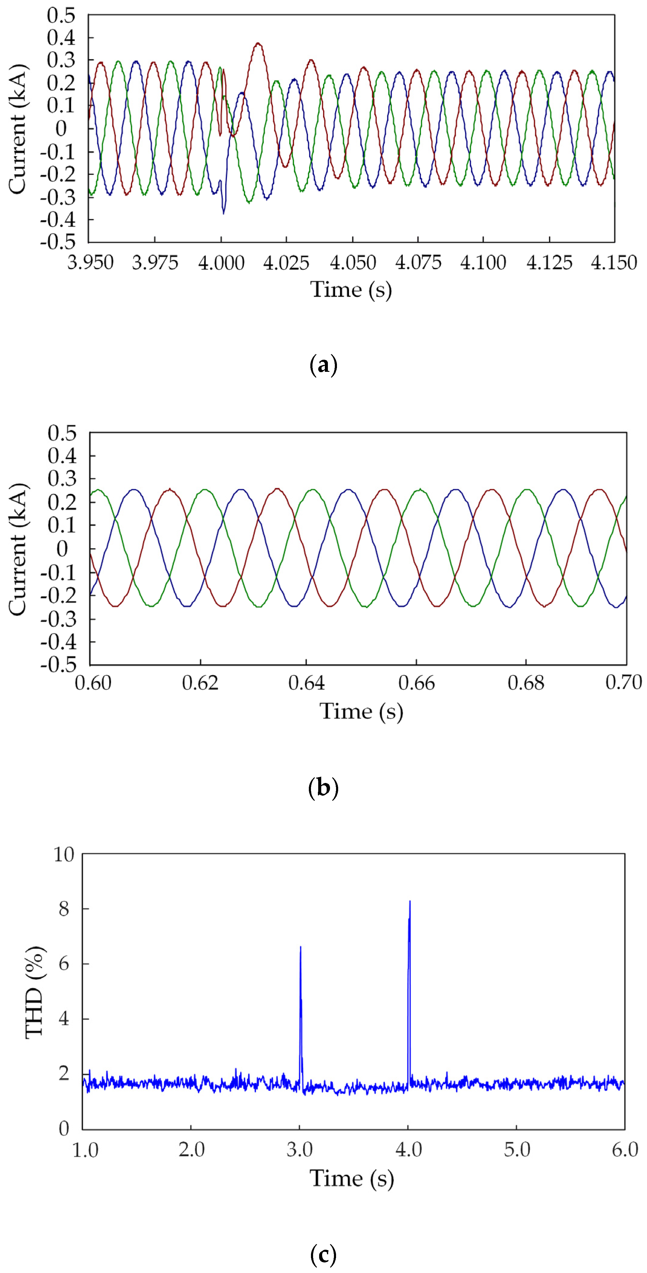 Applsci 09 00727 g013 550
