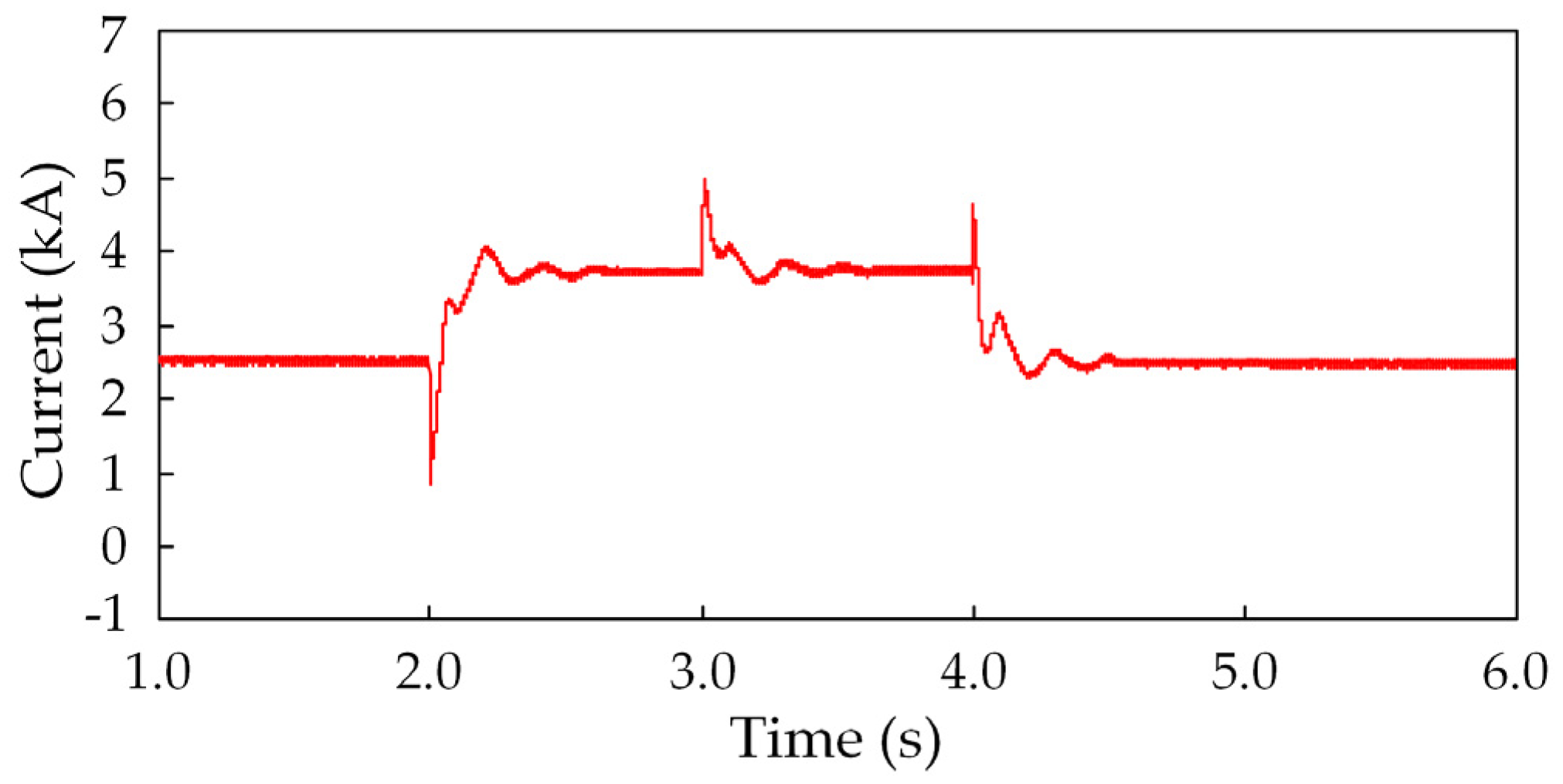 Applsci 09 00727 g014 550