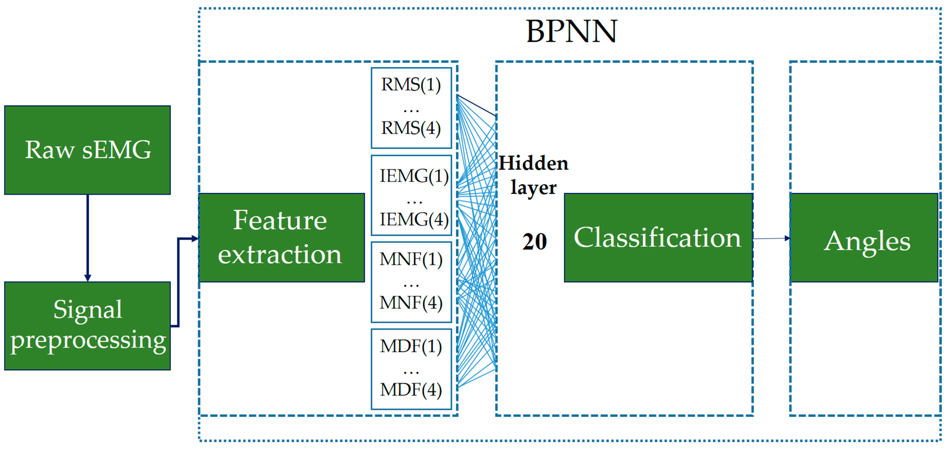 Applsci 09 00730 g001