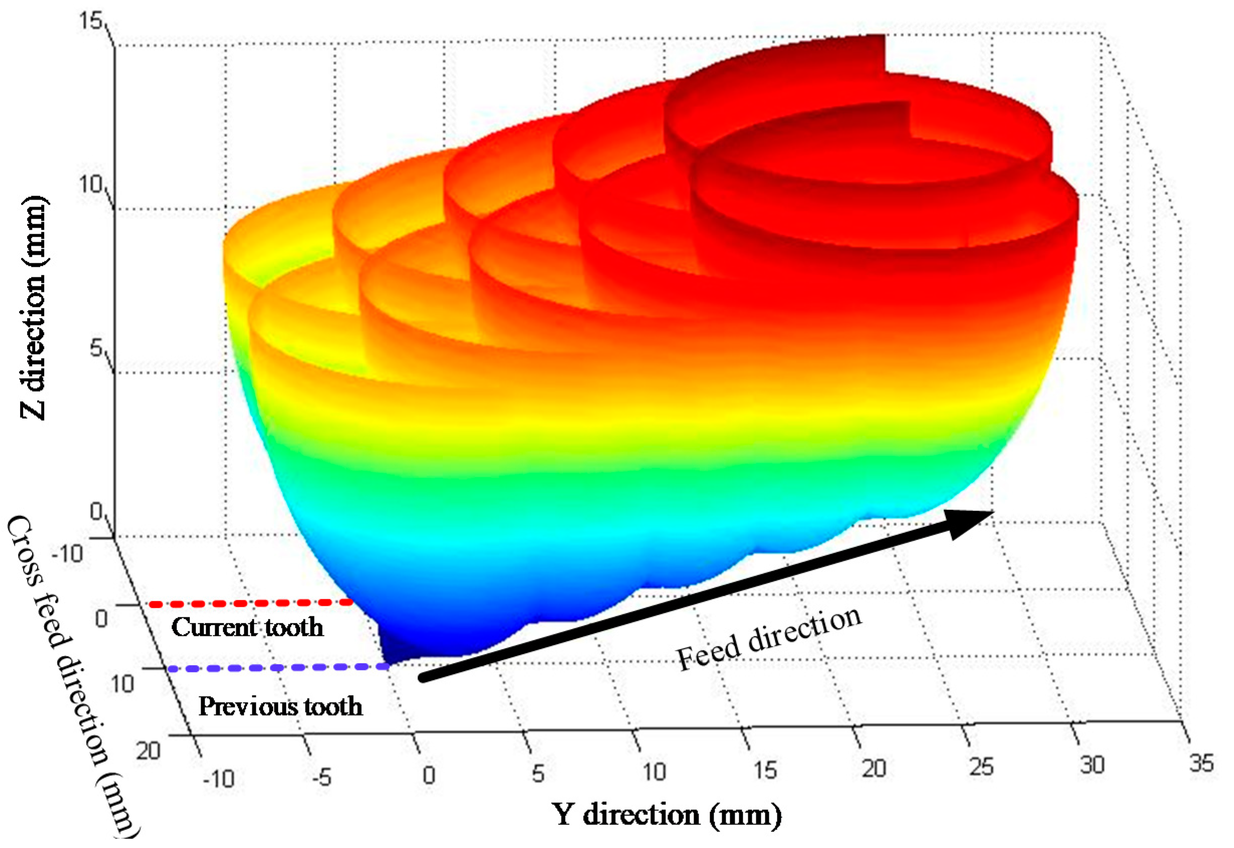 Applsci 09 00732 g003 Applsci 09 00732 g003
