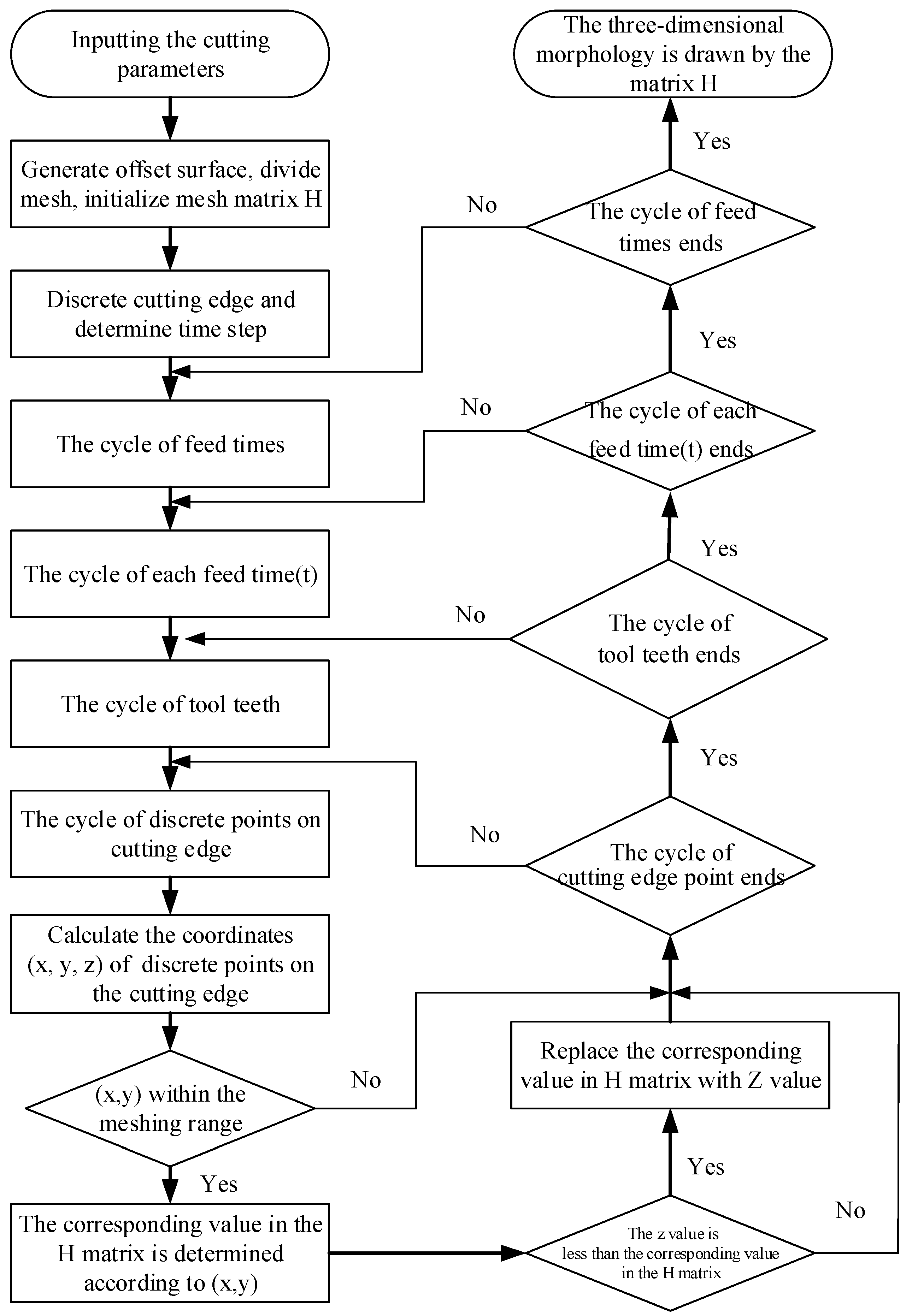 Applsci 09 00732 g005 Applsci 09 00732 g005