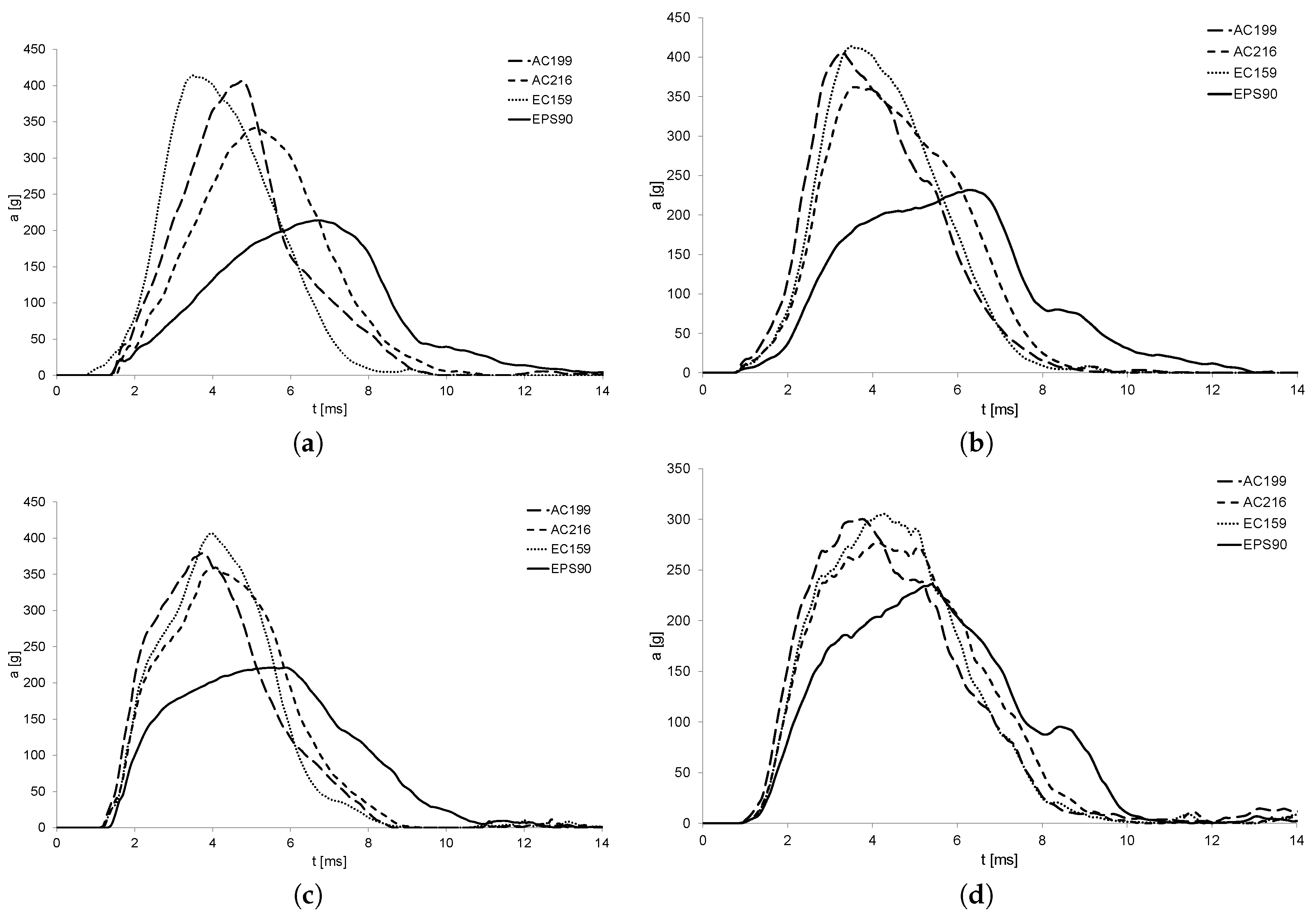 Applsci 09 00735 g004 550
