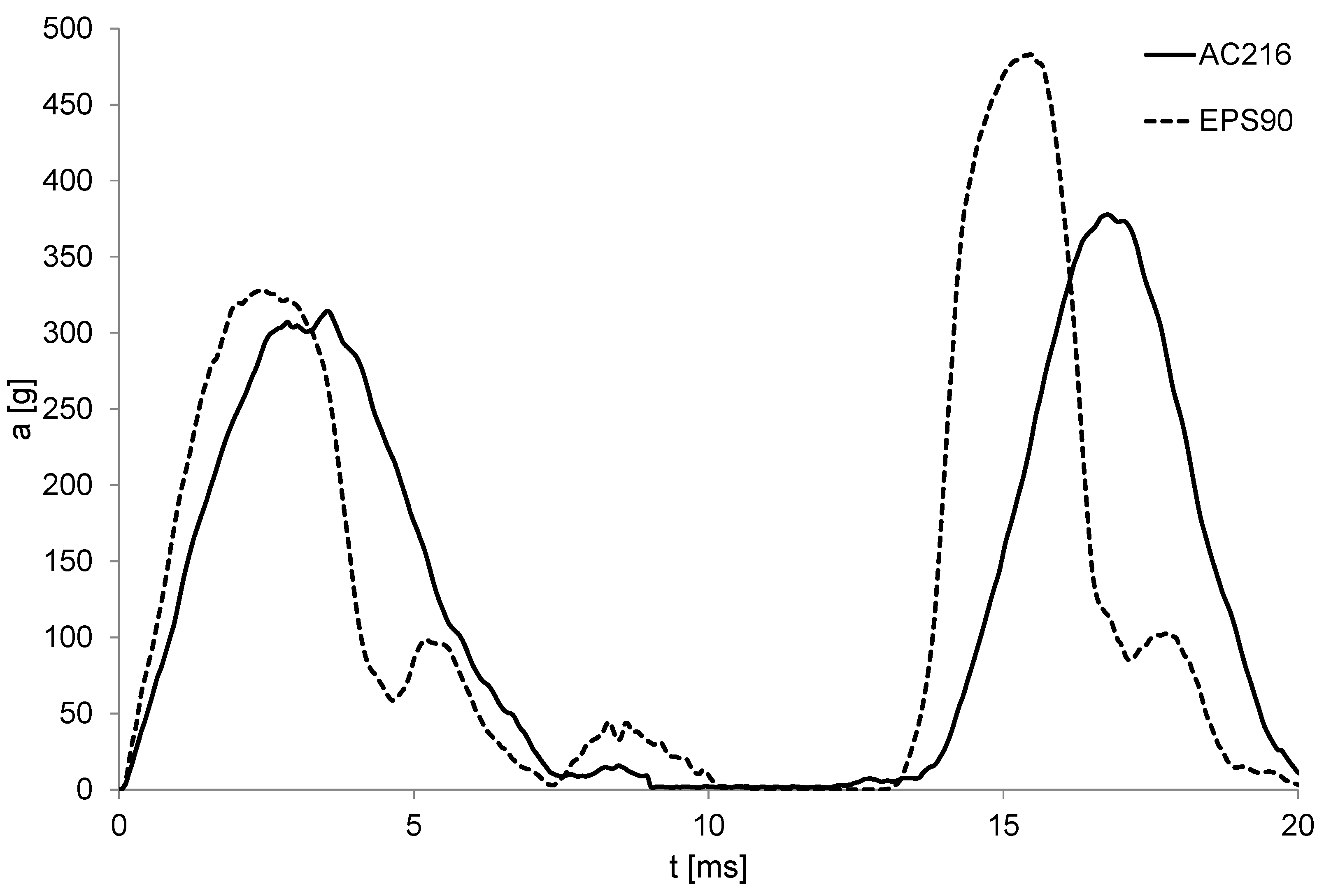 Applsci 09 00735 g011 550