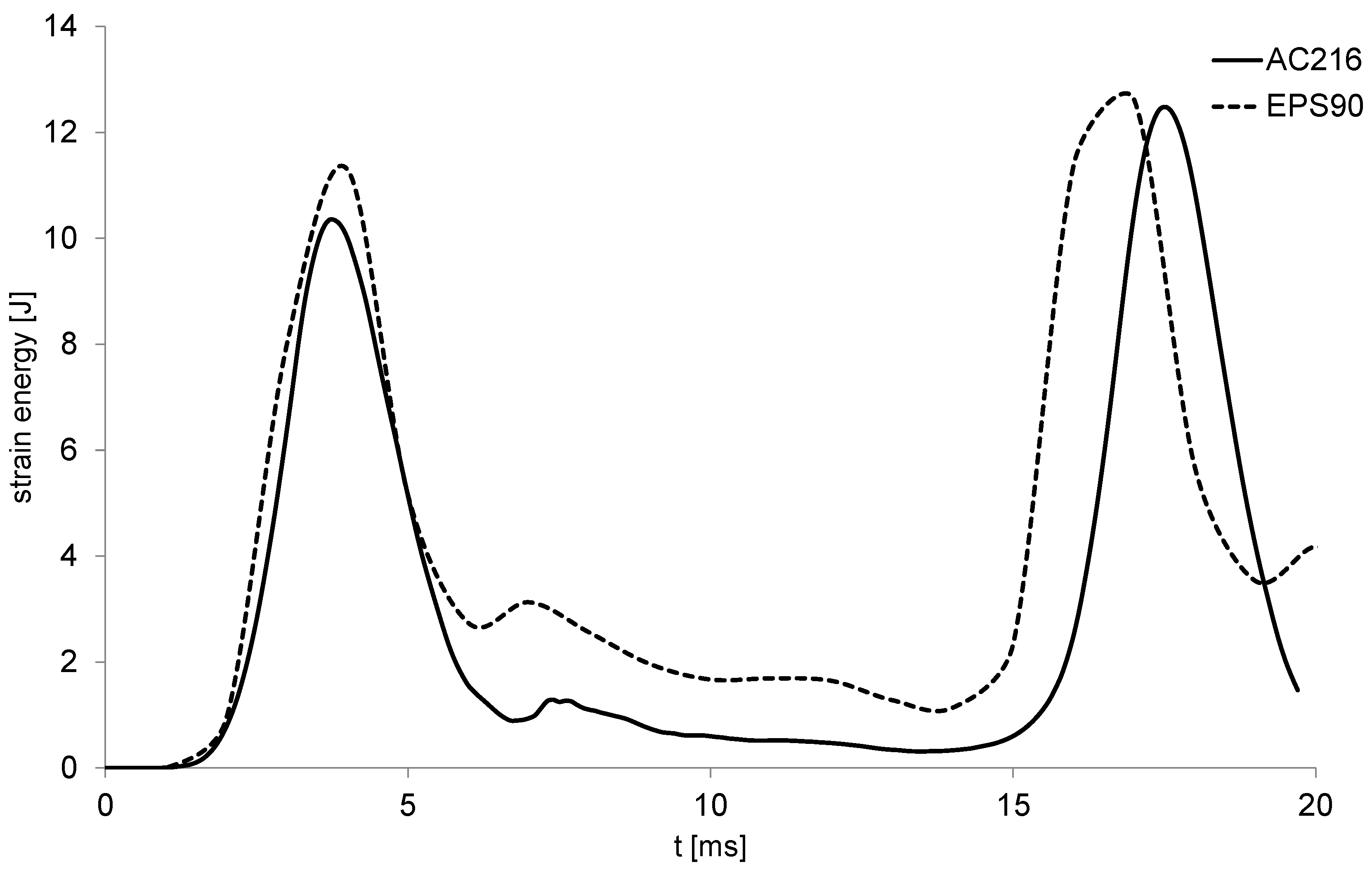 Applsci 09 00735 g012 550
