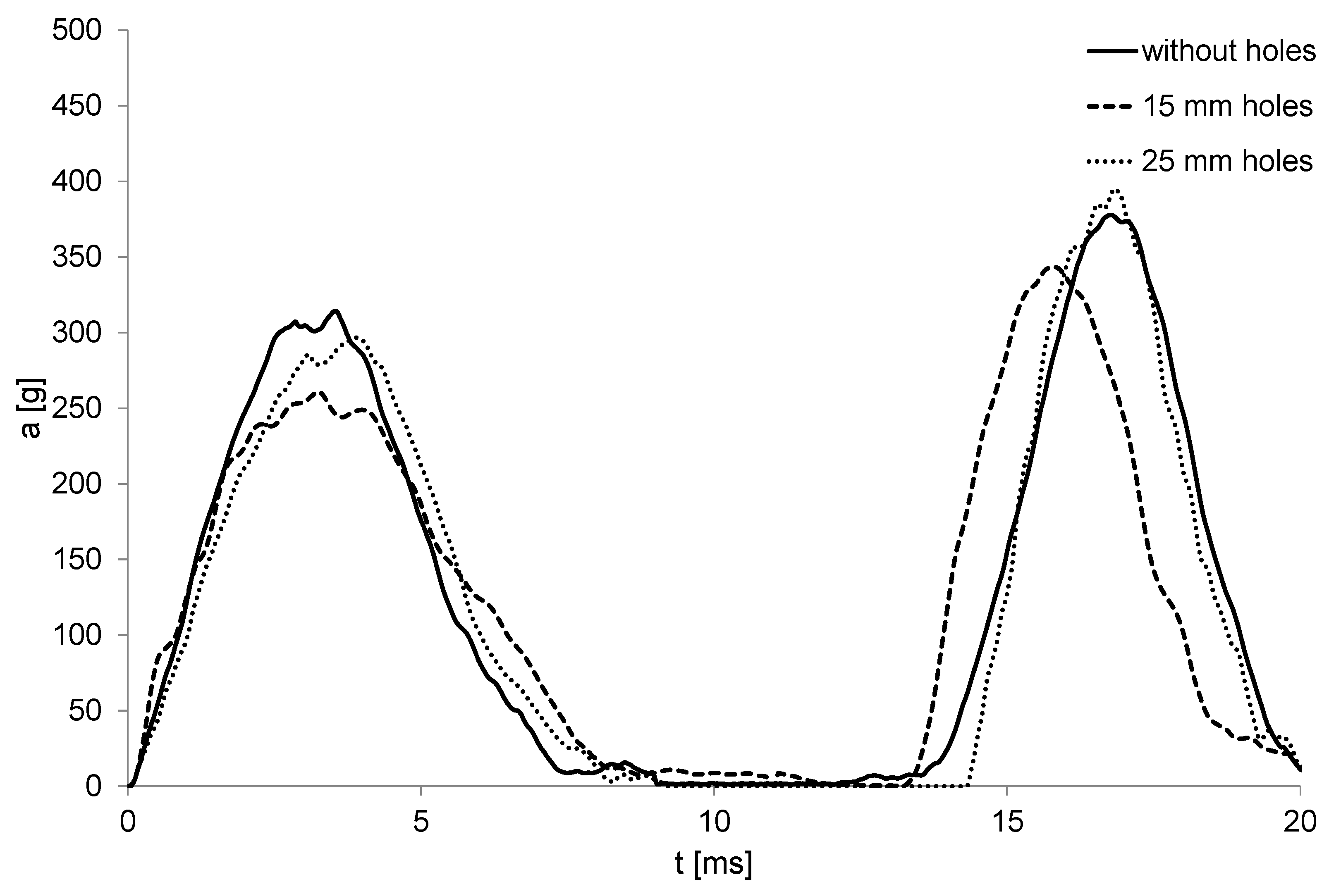 Applsci 09 00735 g015 550