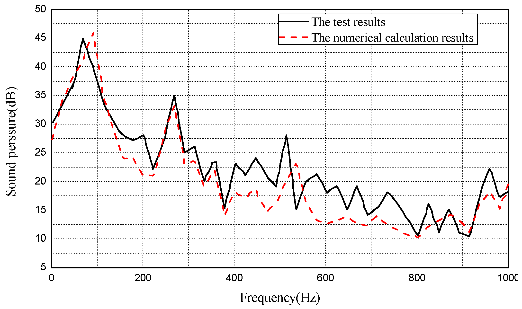 Applsci 09 00737 g001 550