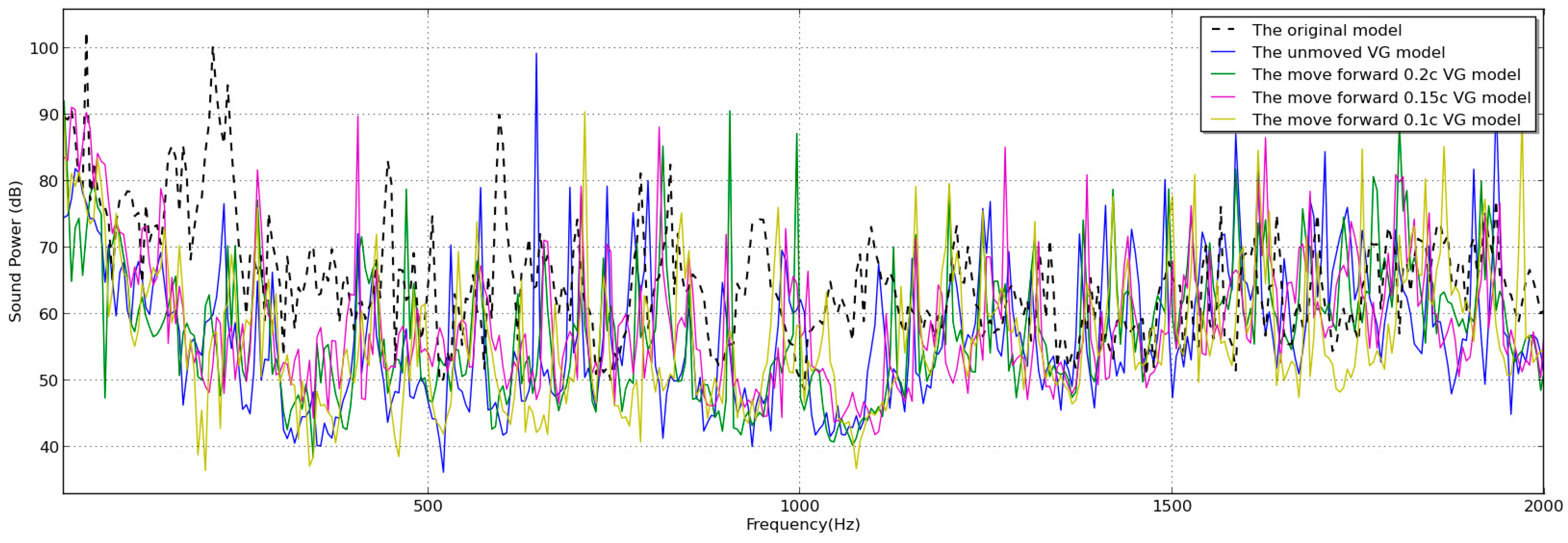 Applsci 09 00737 g022 550