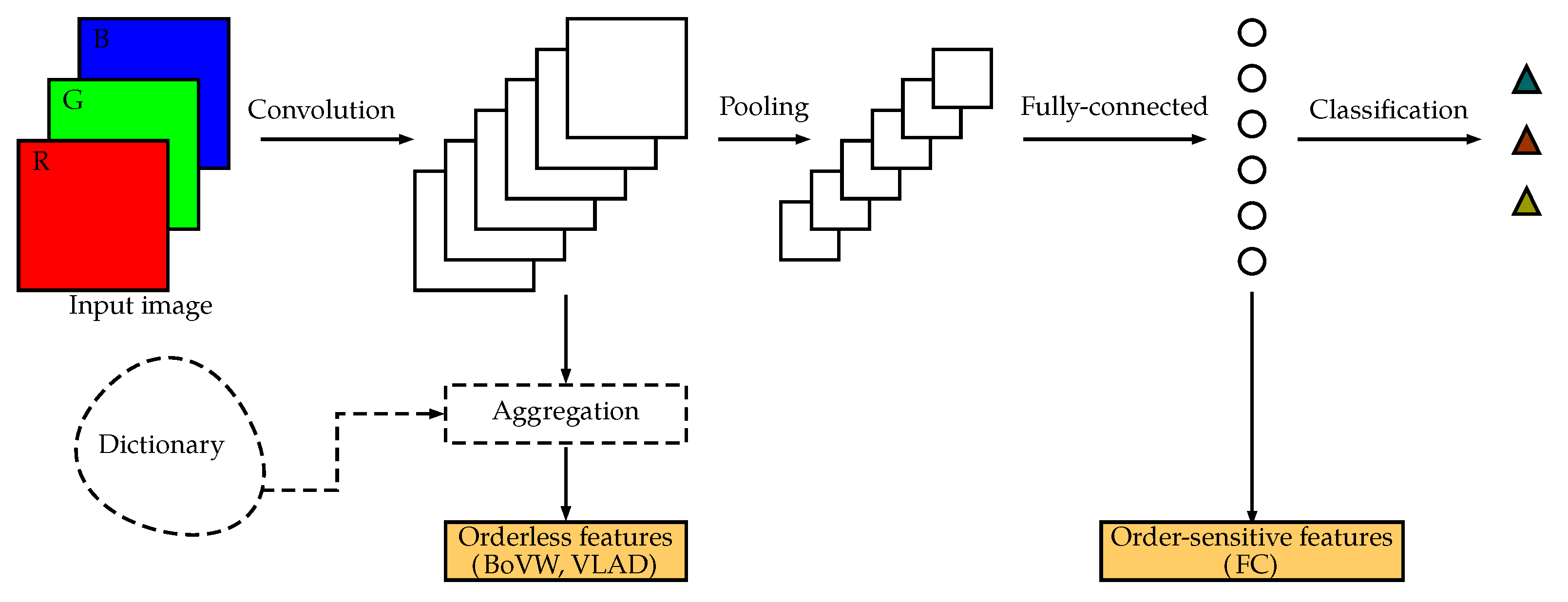 Comparative Evaluation of Hand-Crafted Image Descriptors vs. Off-the ...