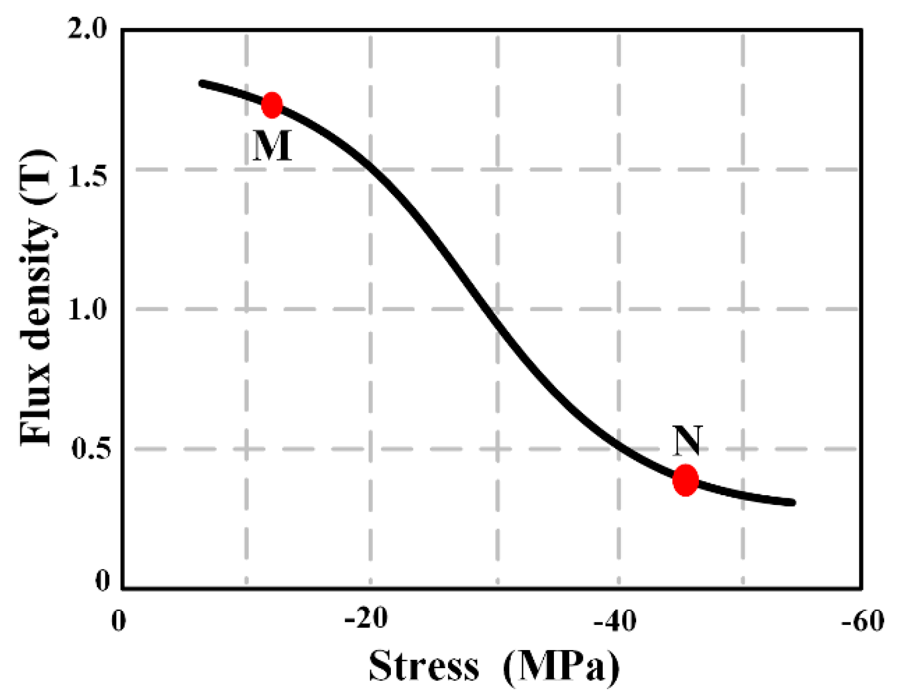 Applsci 09 00739 g001