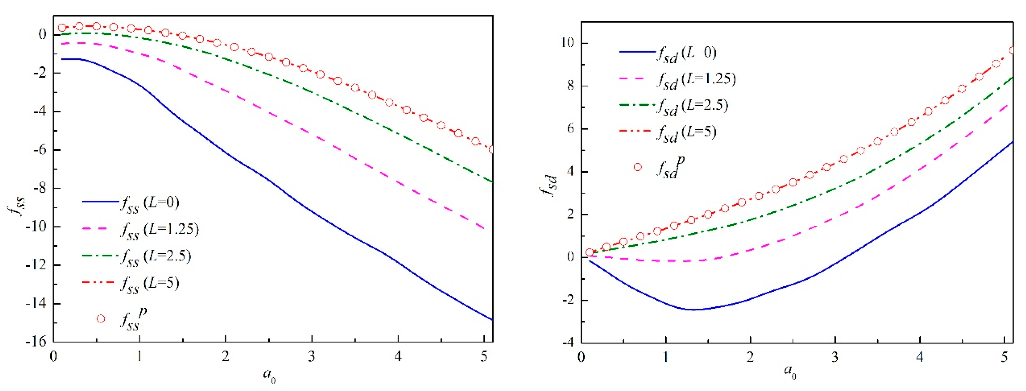 Applsci 09 00740 g003