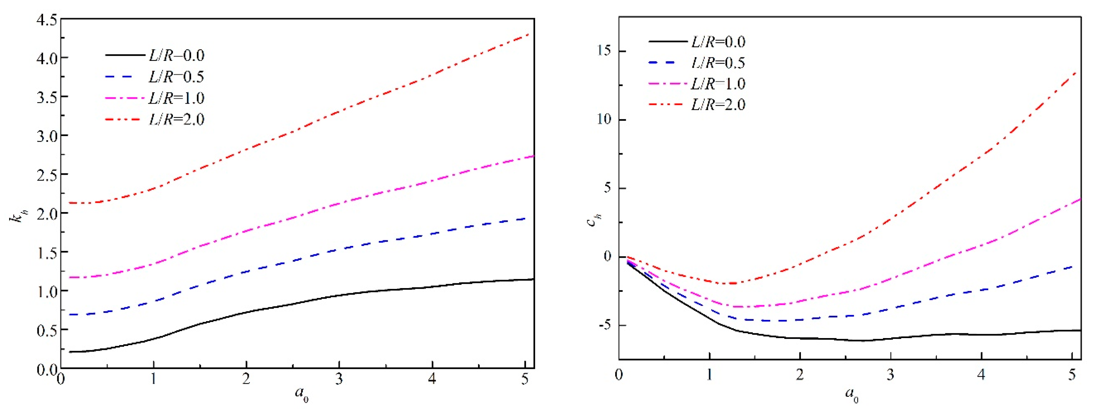 Applsci 09 00740 g004