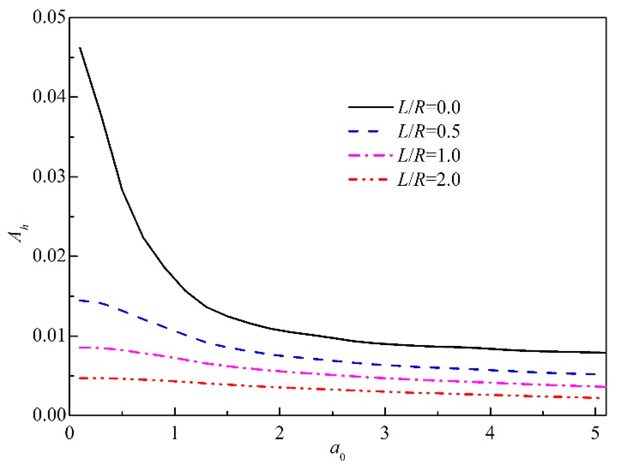 Applsci 09 00740 g005