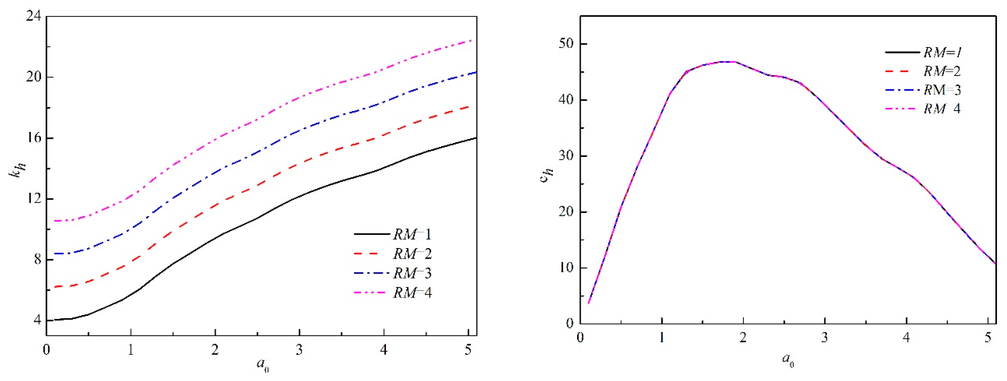 Applsci 09 00740 g006