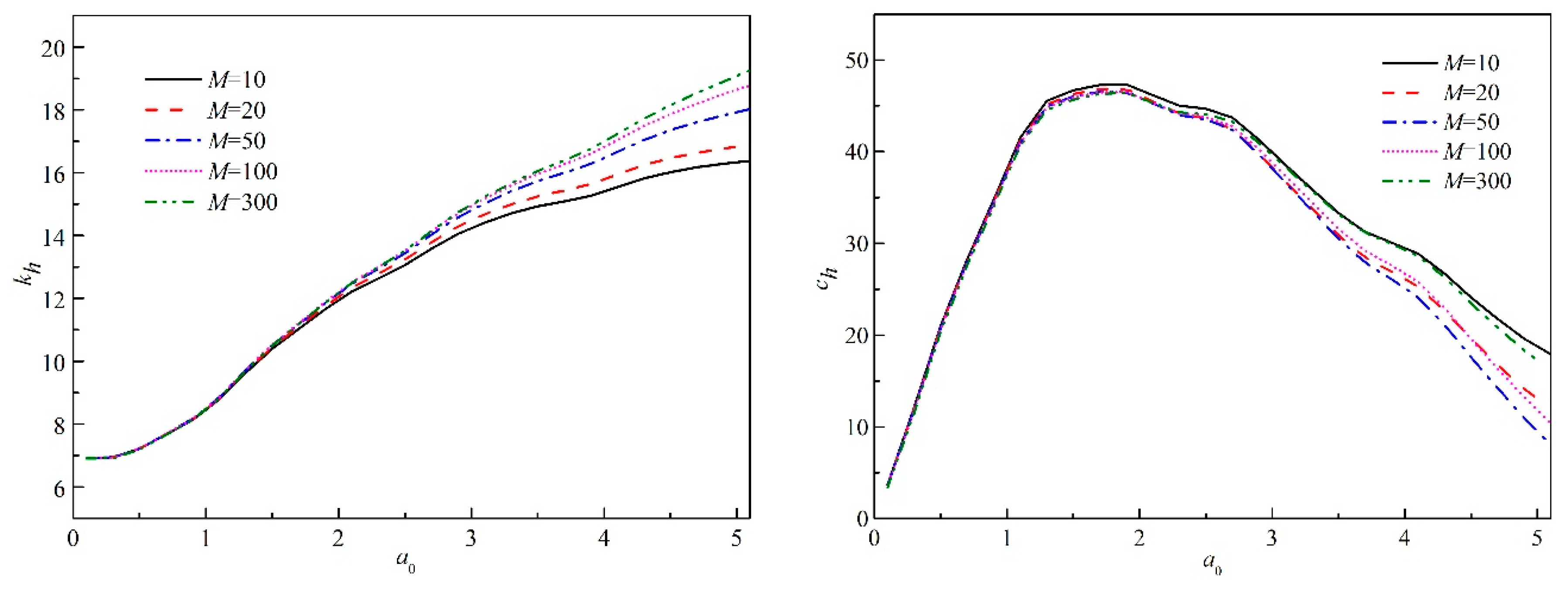 Applsci 09 00740 g008