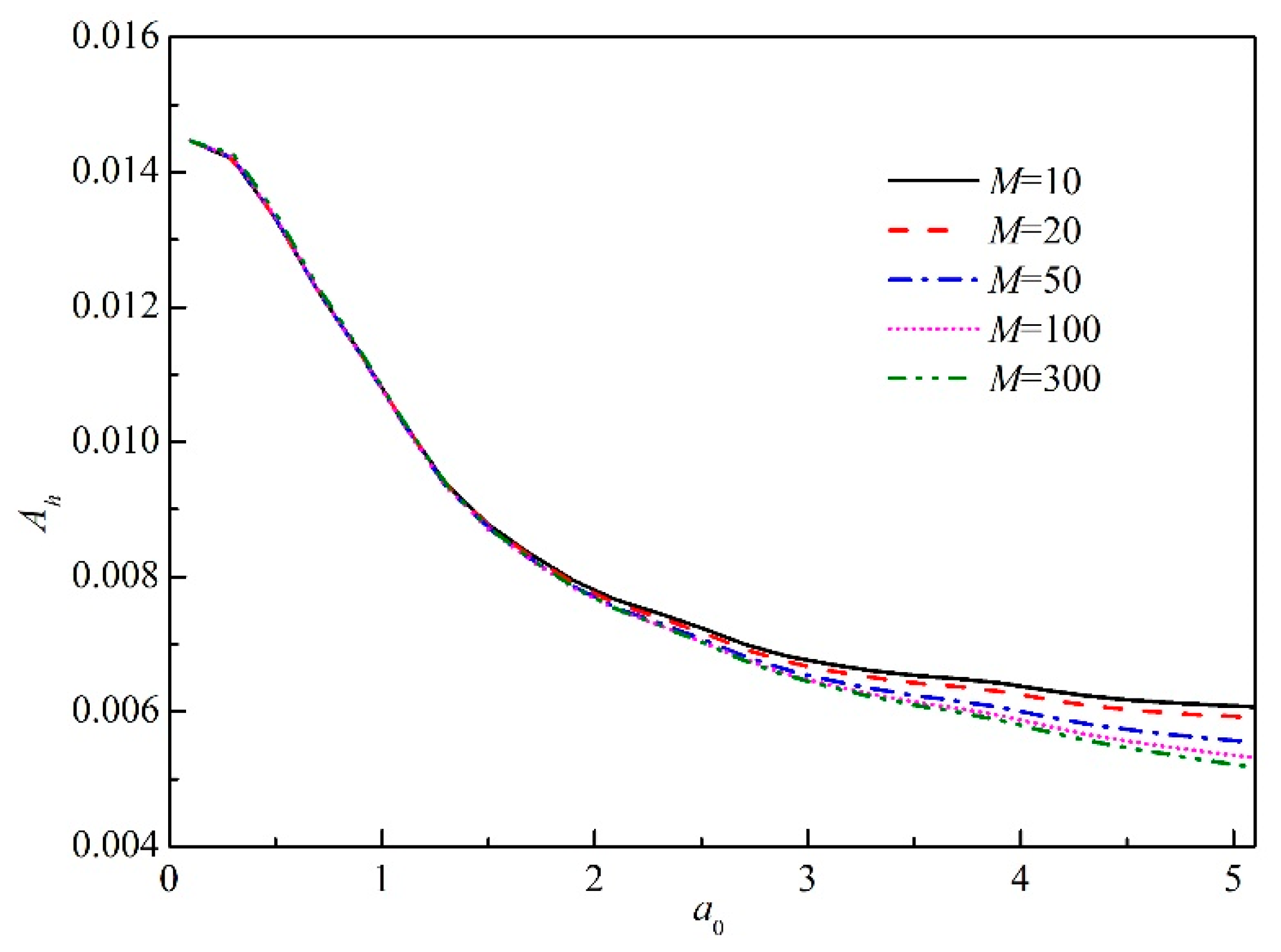 Applsci 09 00740 g009
