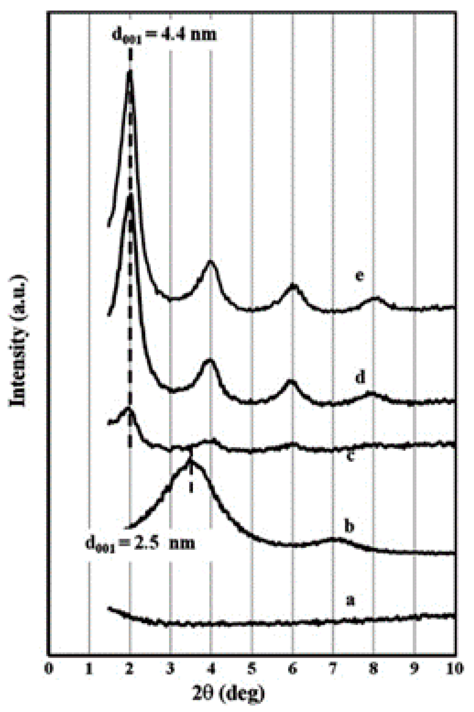 Applsci 09 00742 g012 550