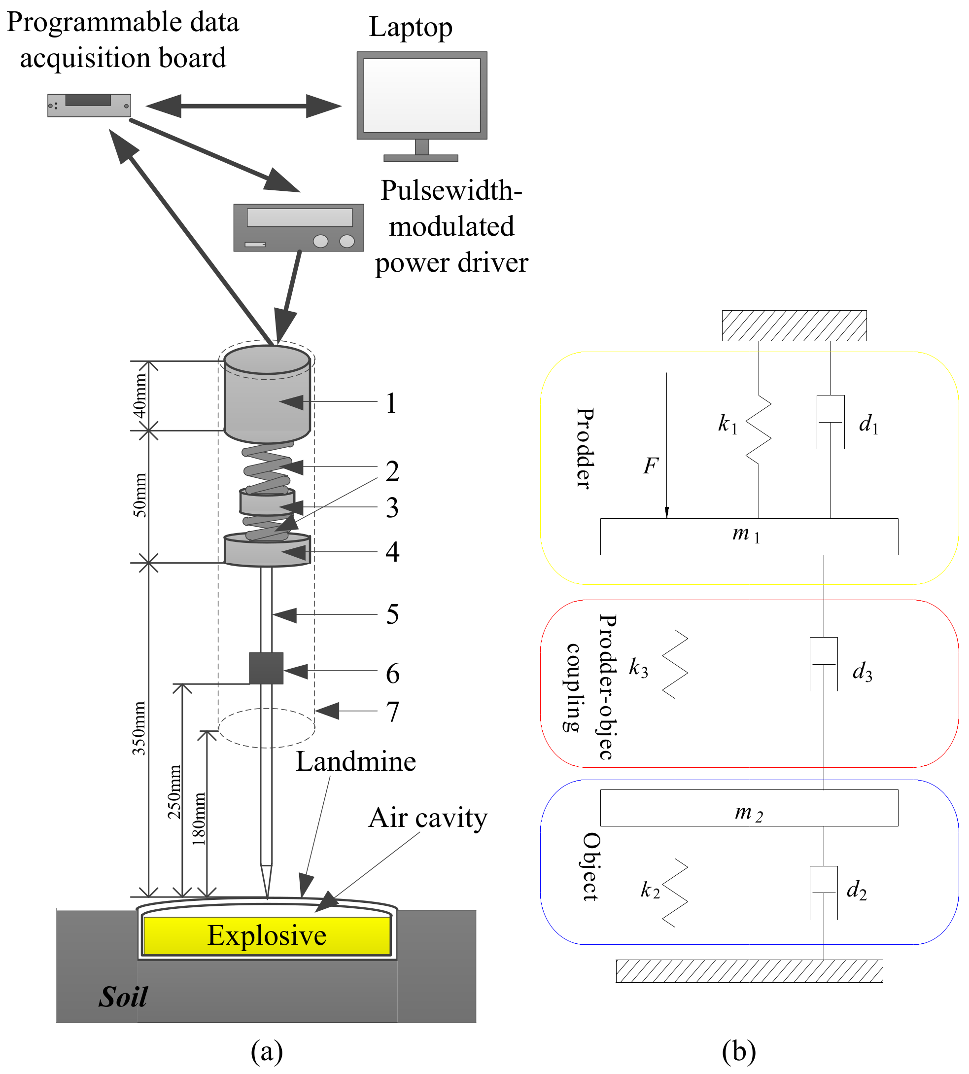 Applsci 09 00744 g001 550