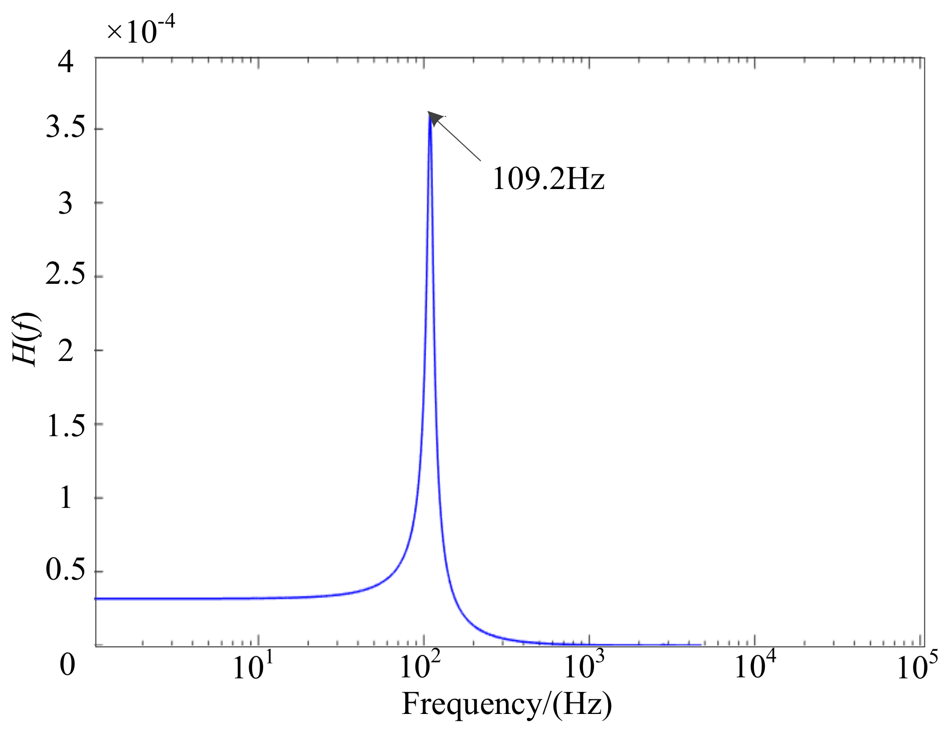 Applsci 09 00744 g002 550