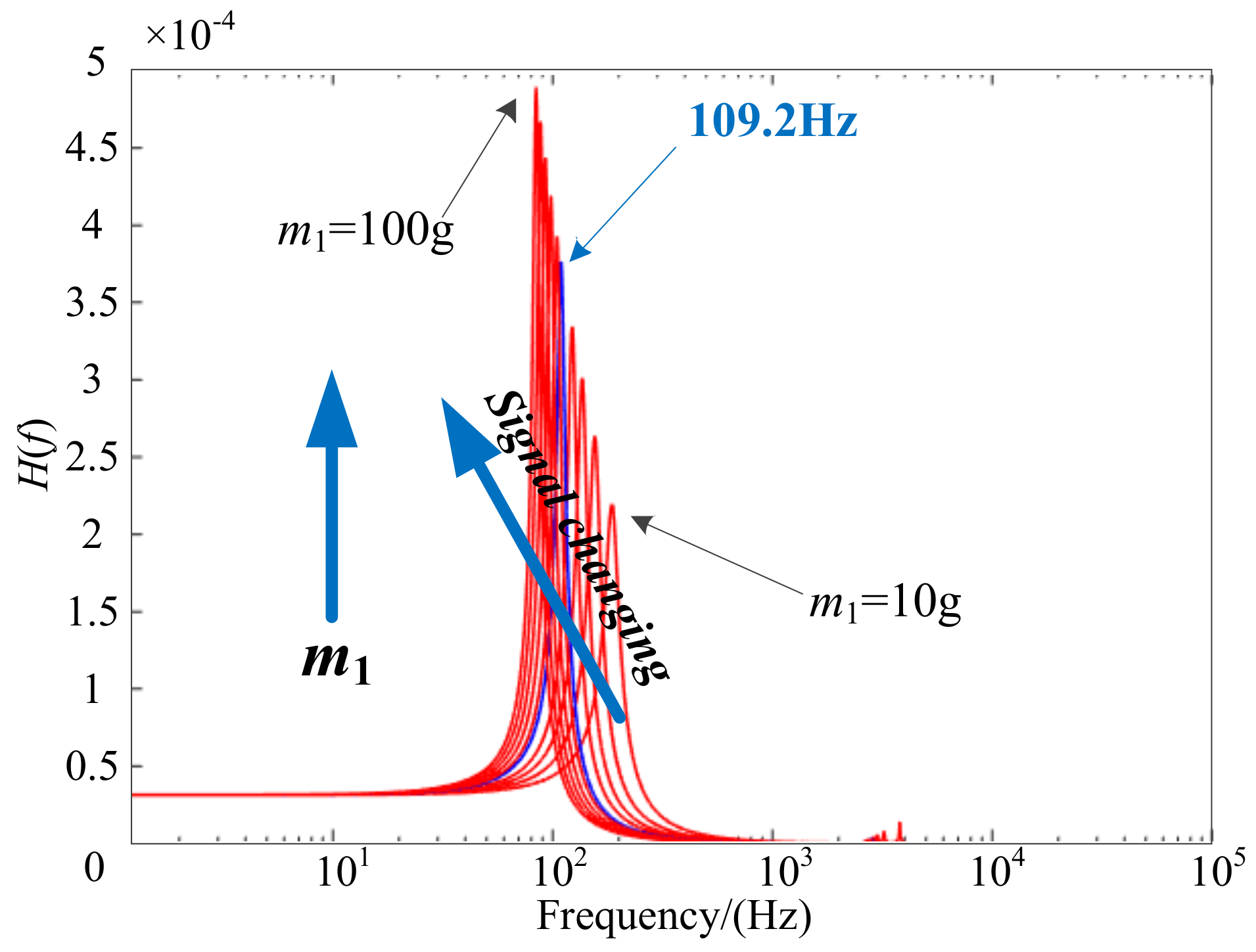 Applsci 09 00744 g003 550