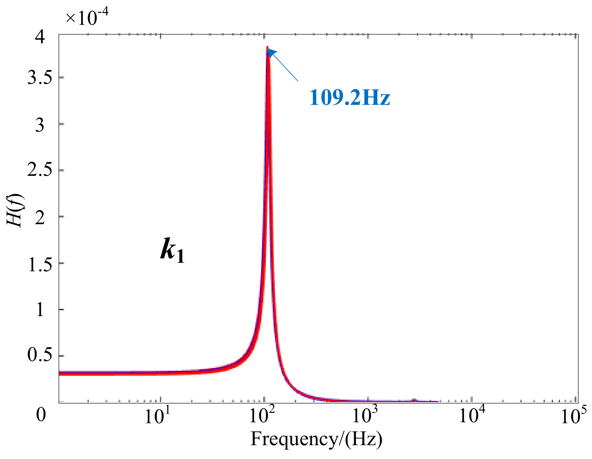 Applsci 09 00744 g004 550