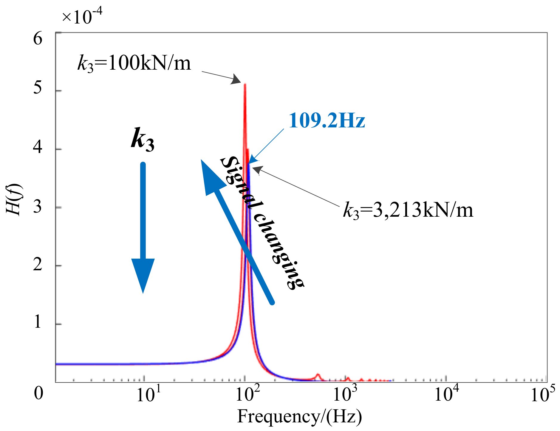 Applsci 09 00744 g006 550