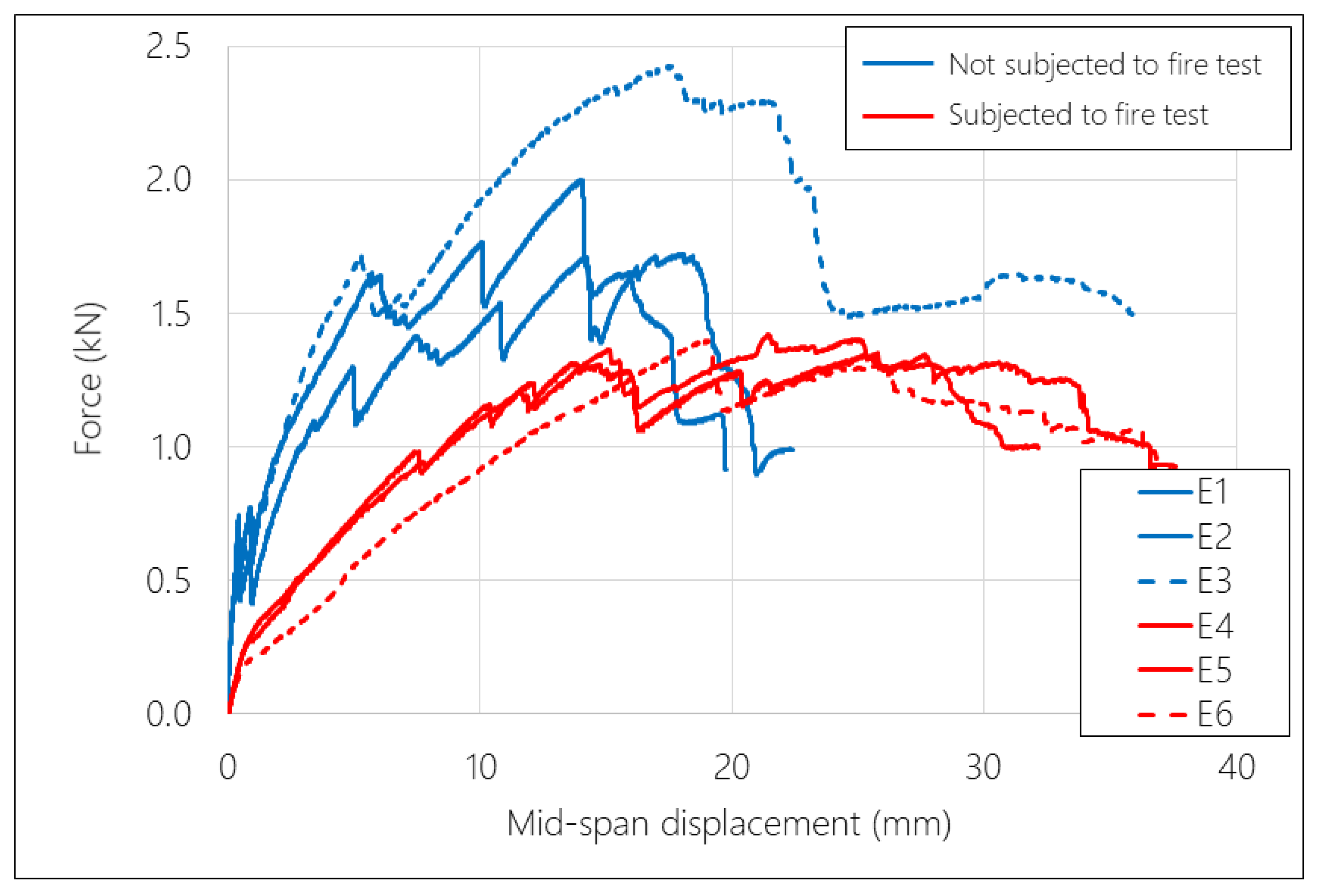 Applsci 09 00747 g009