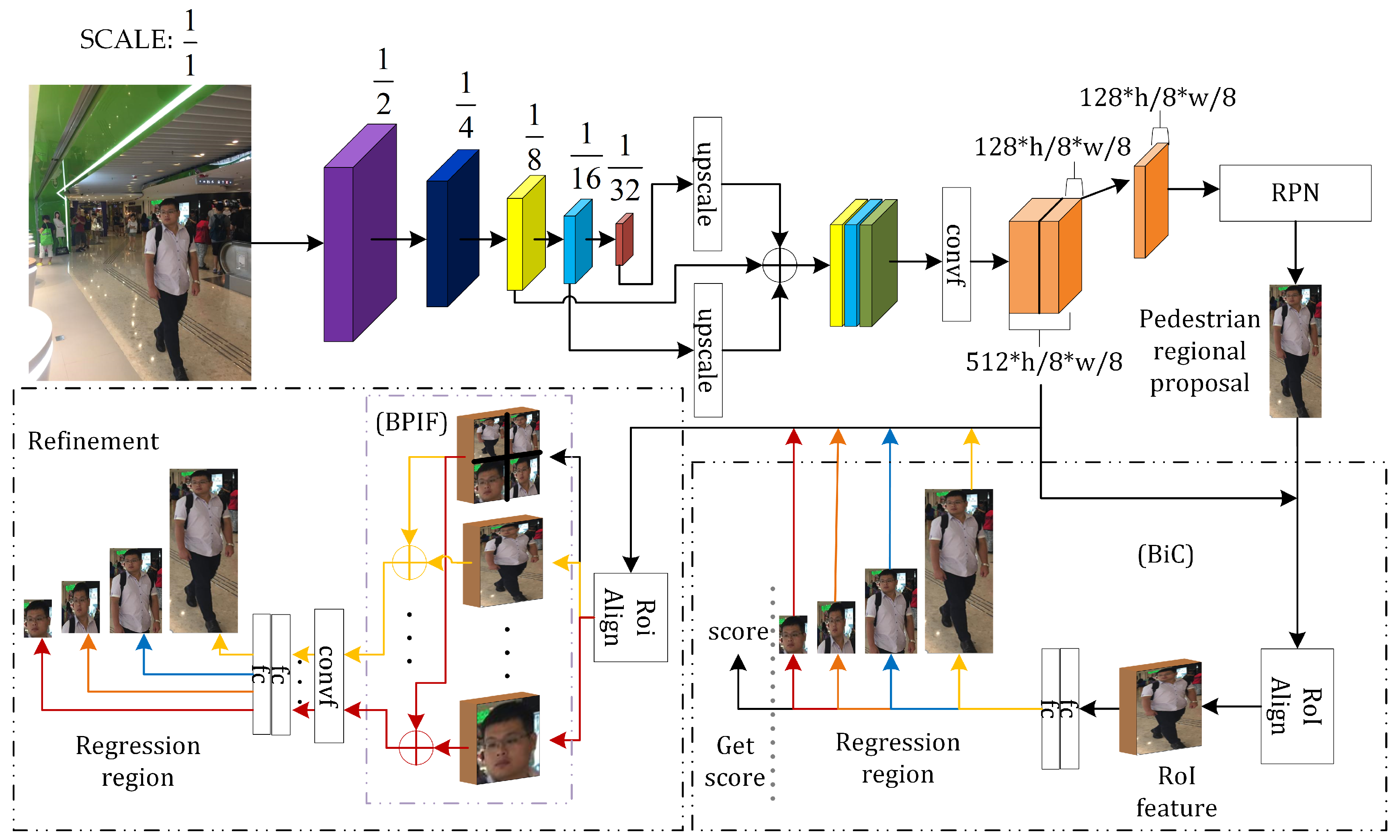 Applsci 09 00752 g002 Applsci 09 00752 g002