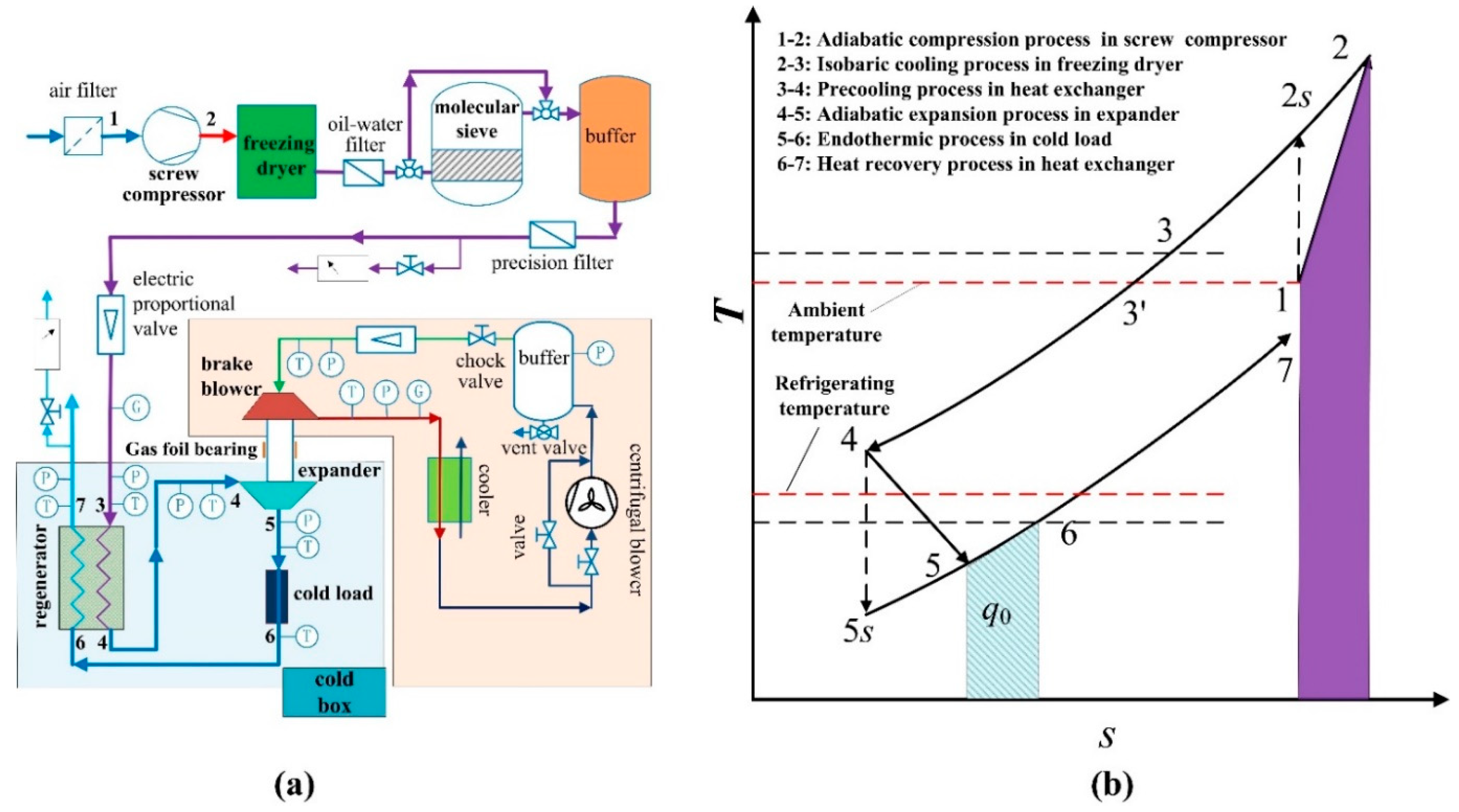 Heat exchangers and aftercoolers for blower systems