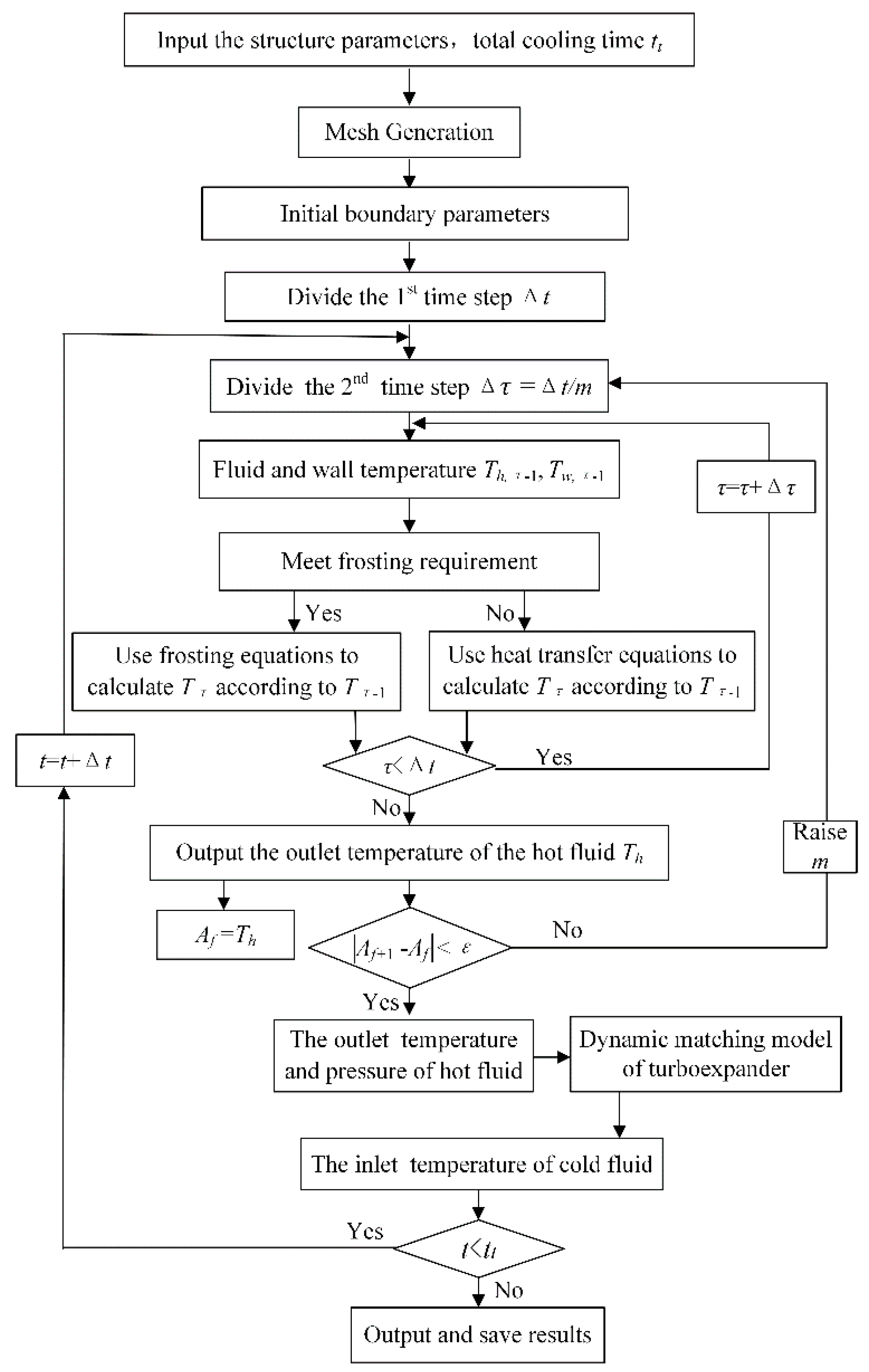 Applsci 09 00753 g005
