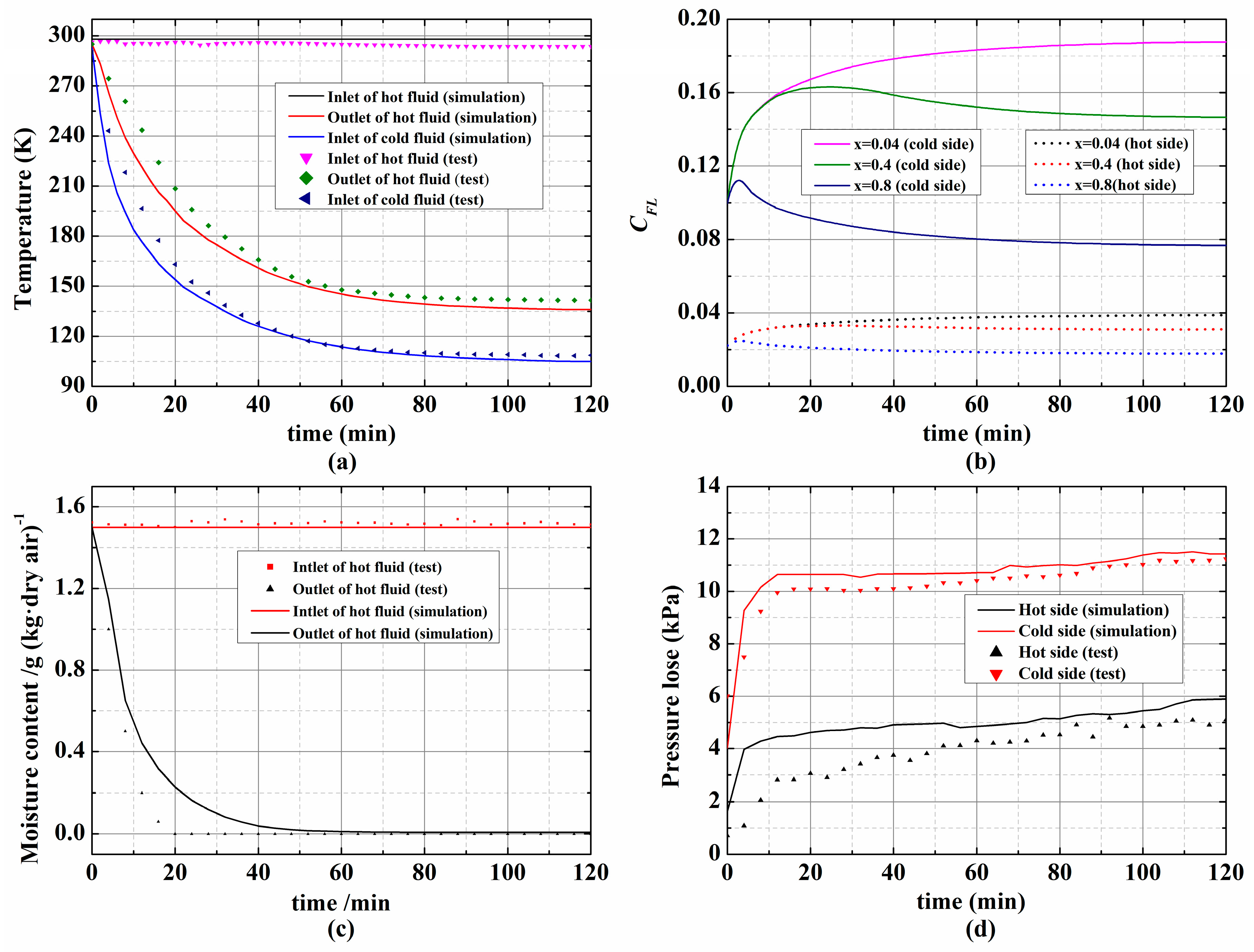 Applsci 09 00753 g007