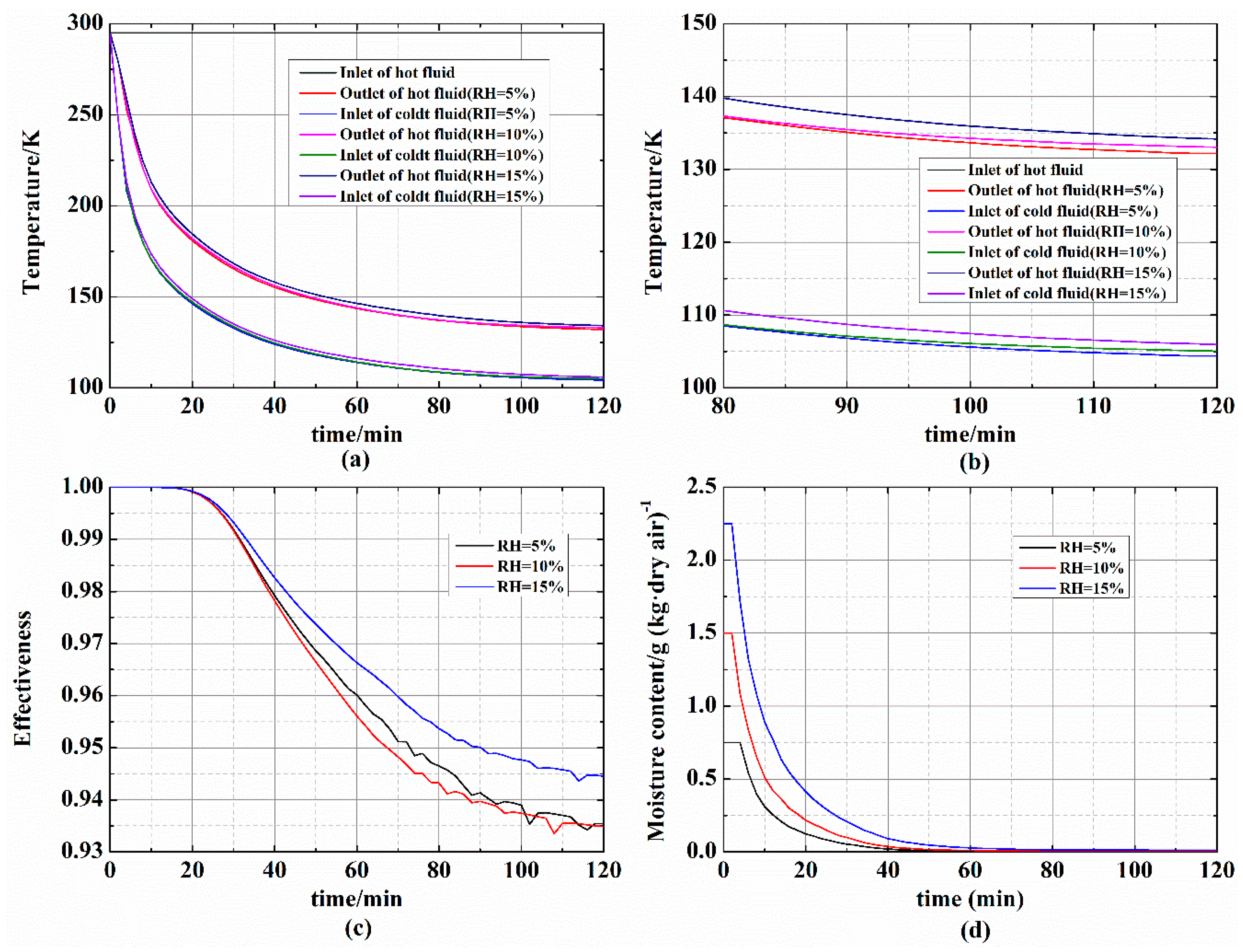 Applsci 09 00753 g010