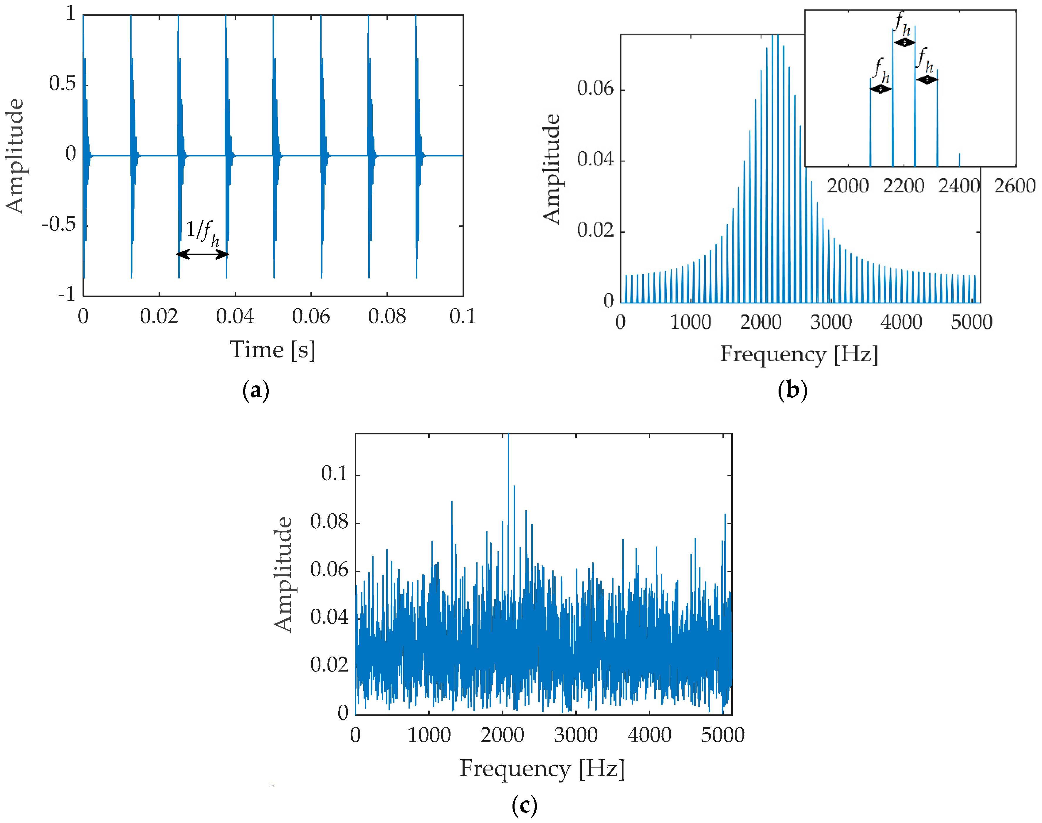 楽天 送料無料にならない Spectra Envelope Sparse for Bearing of Extraction Feature その他