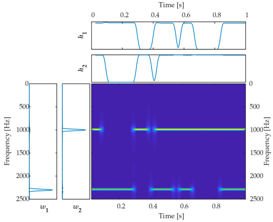 Sparse Envelope Spectra for Feature Extraction of Bearing