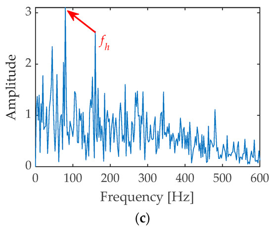 Sparse Envelope Spectra for Feature Extraction of Bearing