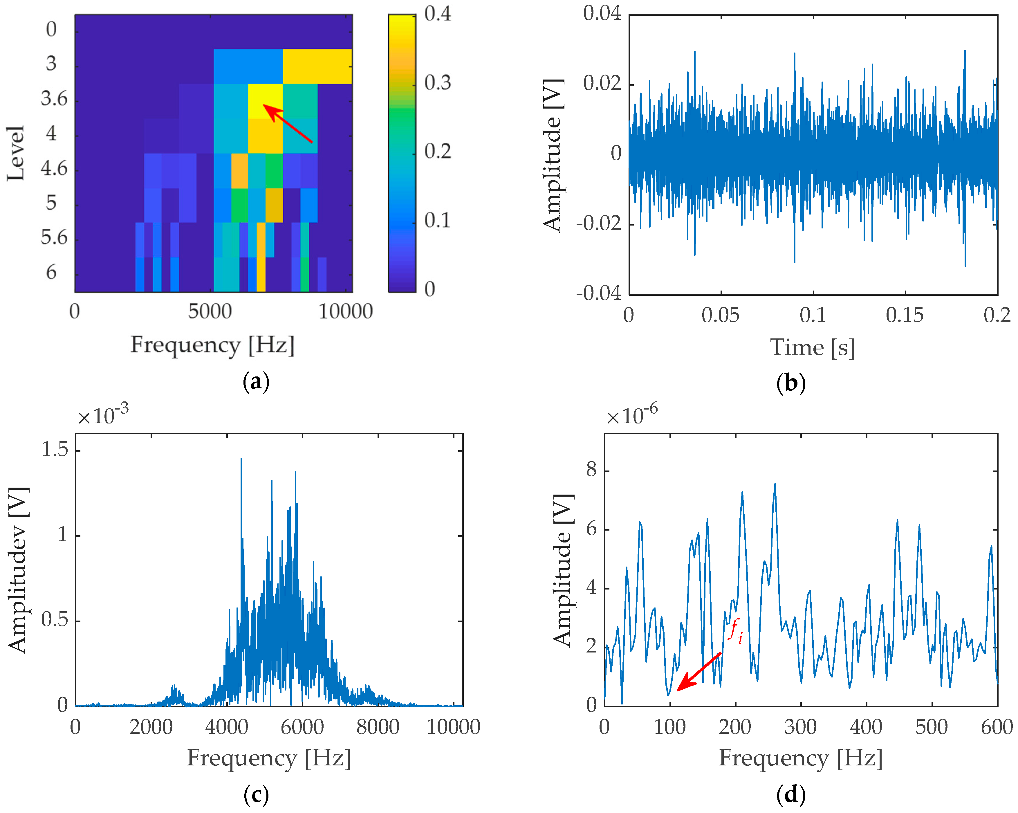 Applsci 09 00755 g022