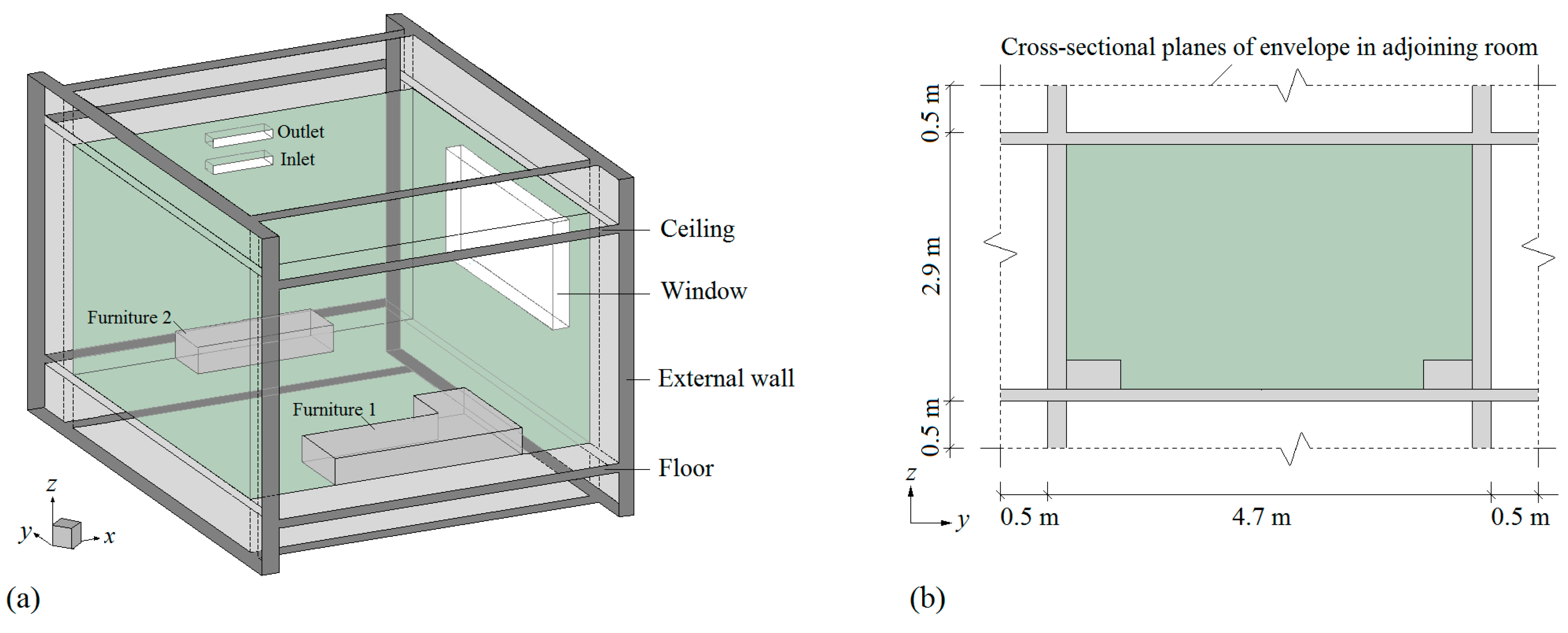 Applsci 09 00756 g001