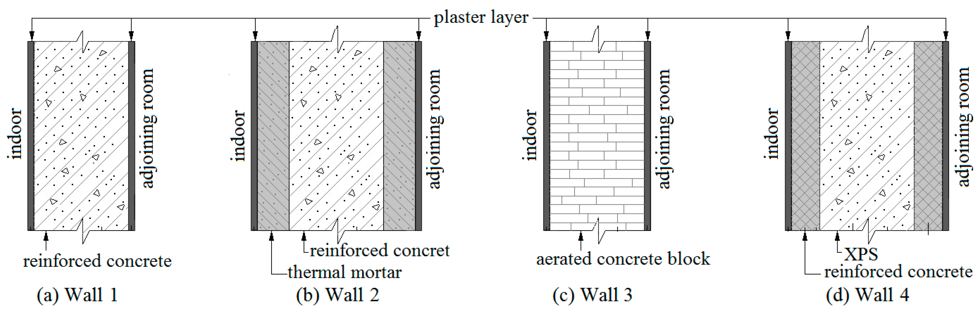 Interior wall post support detail plan view | Building America Solution  Center