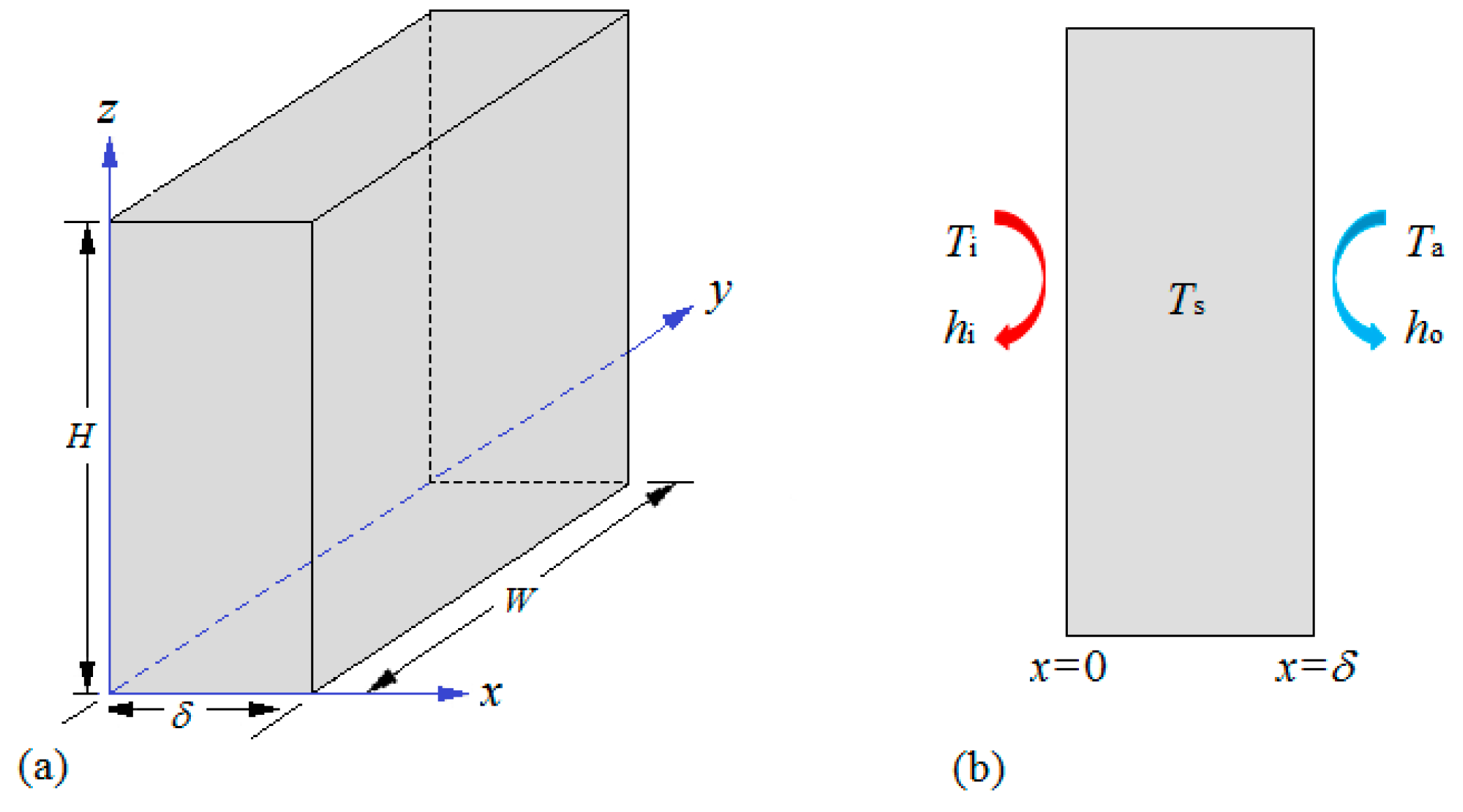 Applsci 09 00756 g003