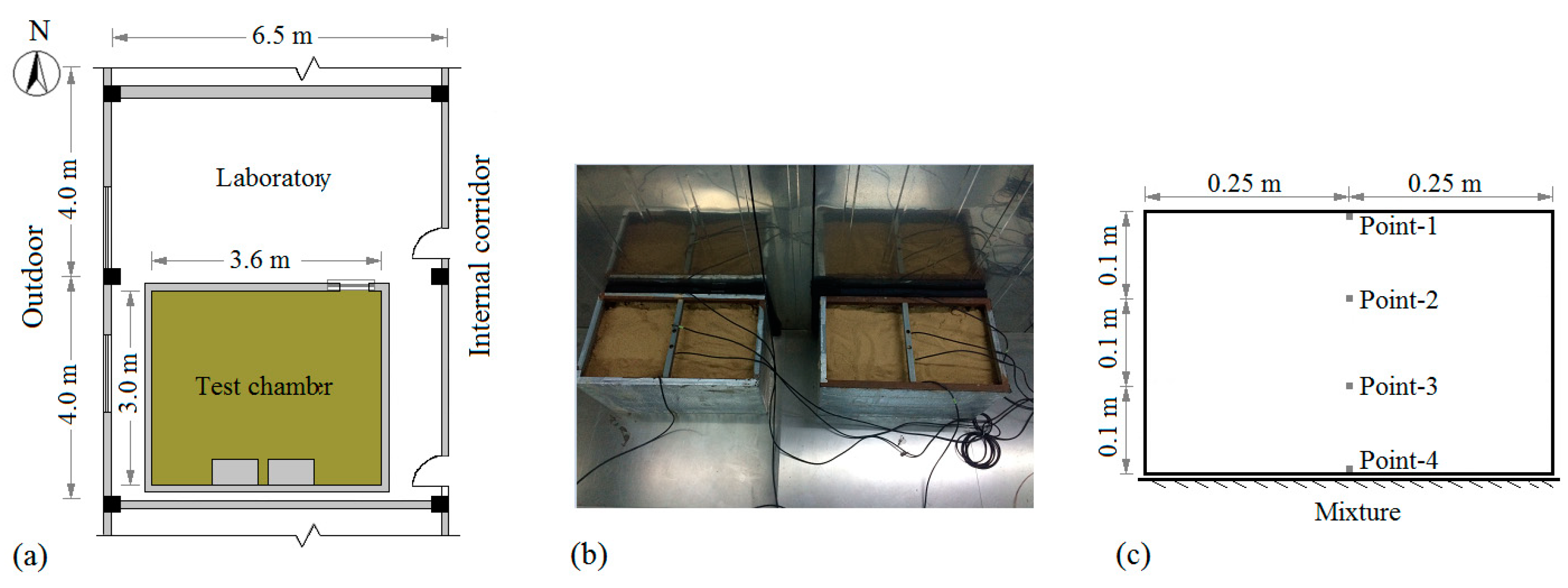 Applsci 09 00756 g004