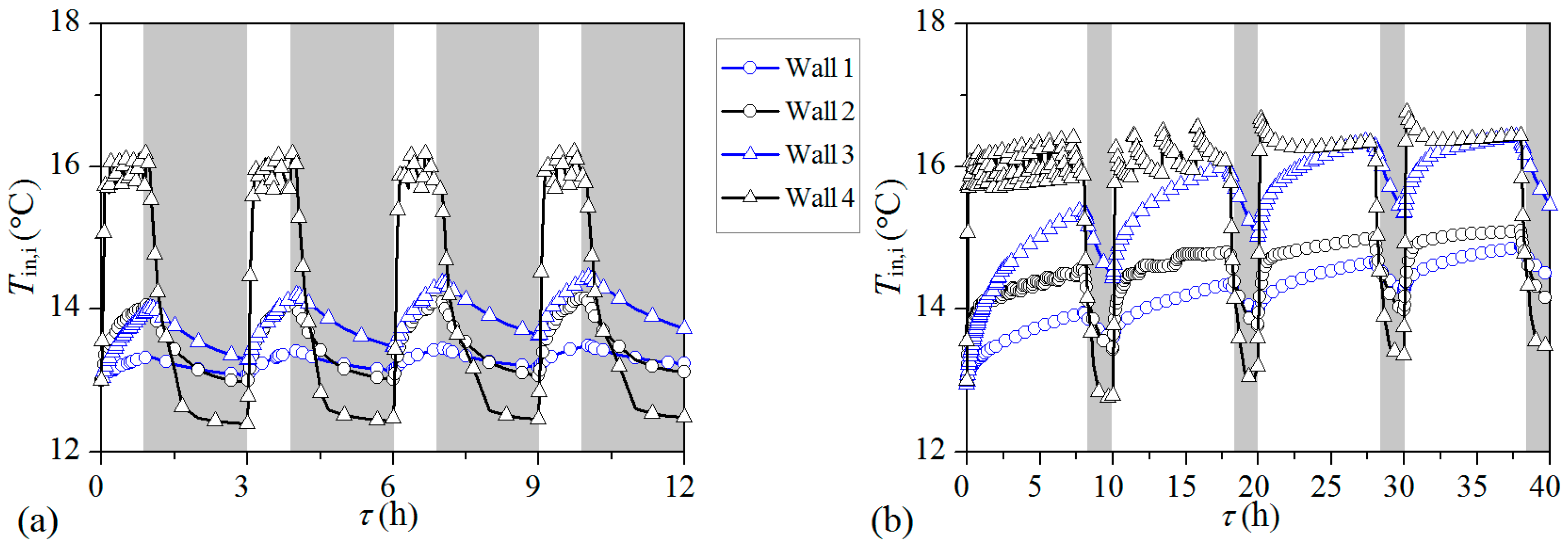 Applsci 09 00756 g006