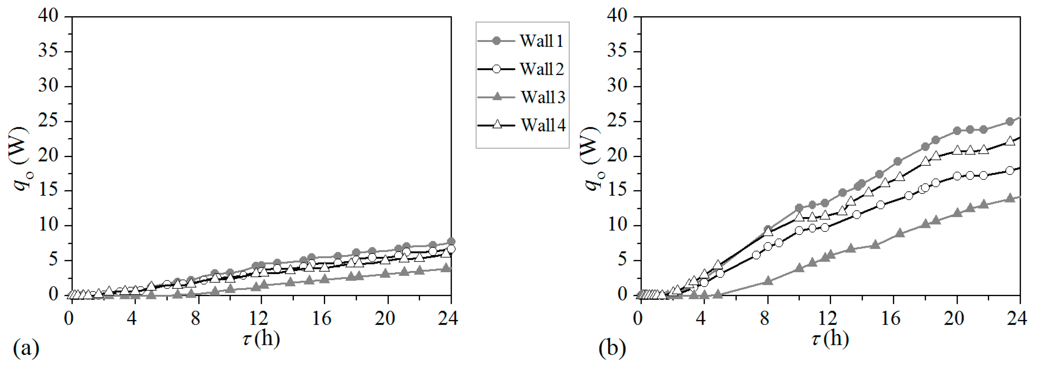 Applsci 09 00756 g009
